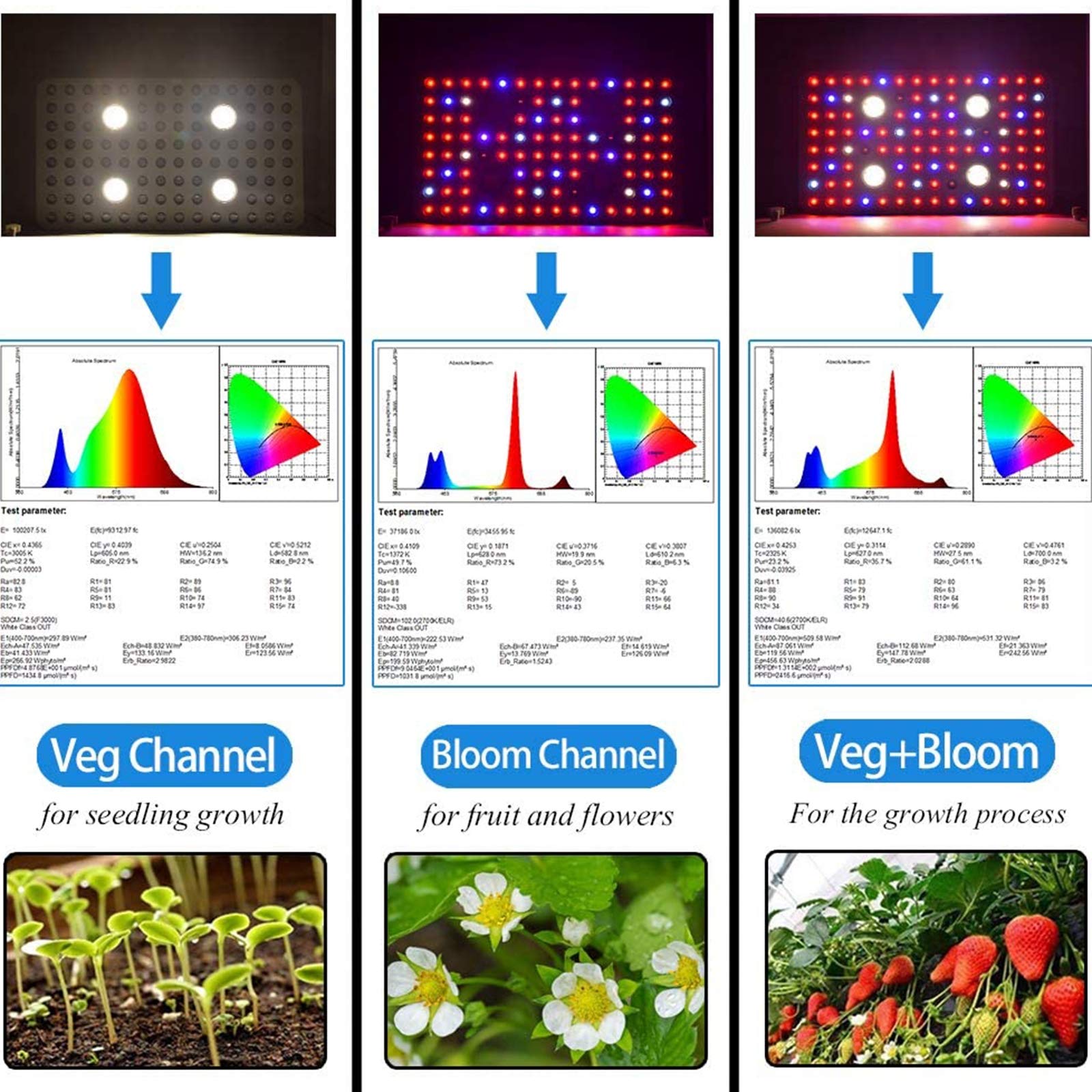 COB LED Lampe De Culture, 1000W Lampe Horticole, avec Veg&Bloom, Fonction Daisy Chain, Spectre Complet Lampe De Croissance pour Plantes D'Intérieur,Légumes, Semis, Floraison Et Résultats,2000W