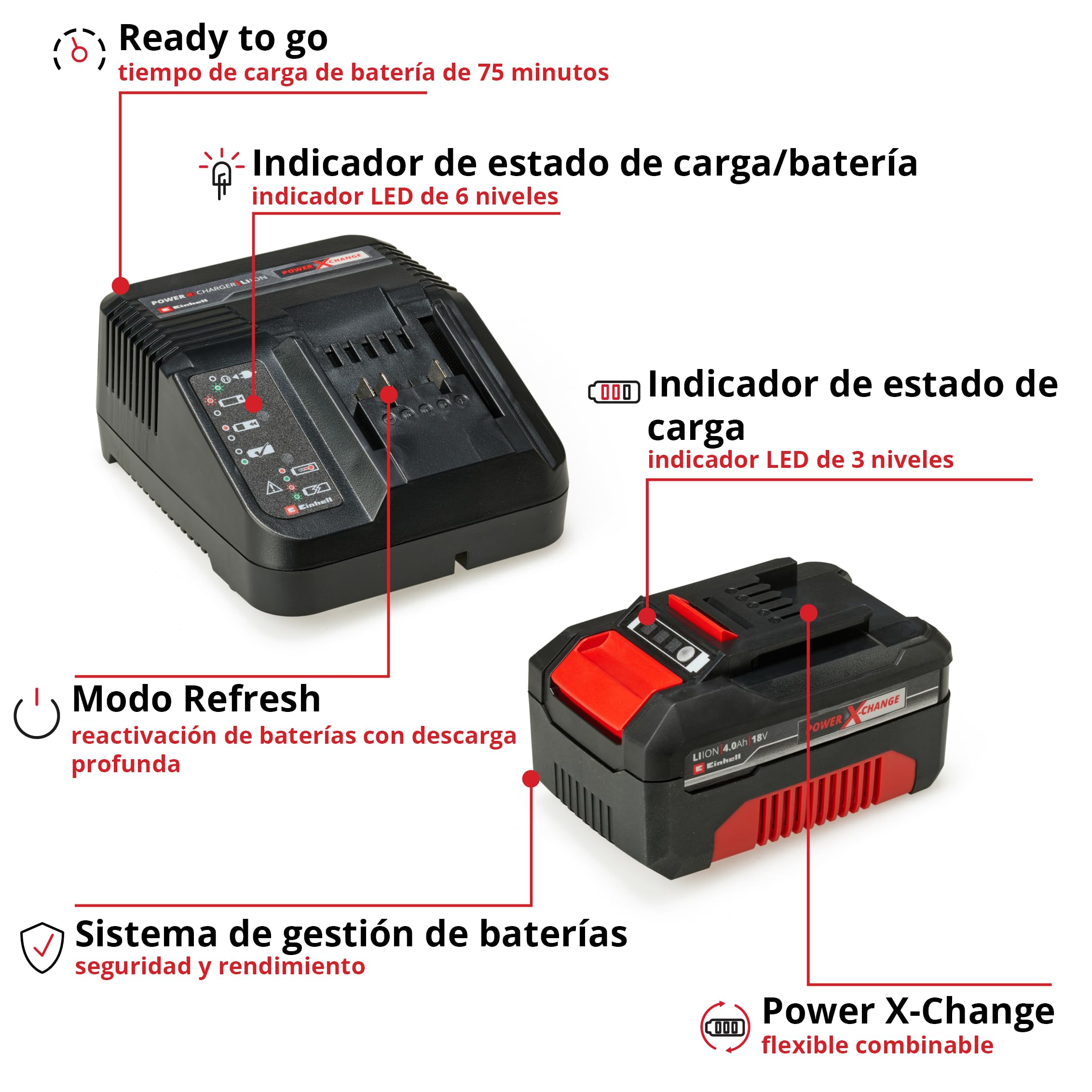 Einhell Original Kit de Inicio Batería y Cargador Power X-Change (batería de Iones de Litio, 18 V, 4,0 Ah y Cargador rápido, Apto para Todas Las Herramientas Power X-Change)