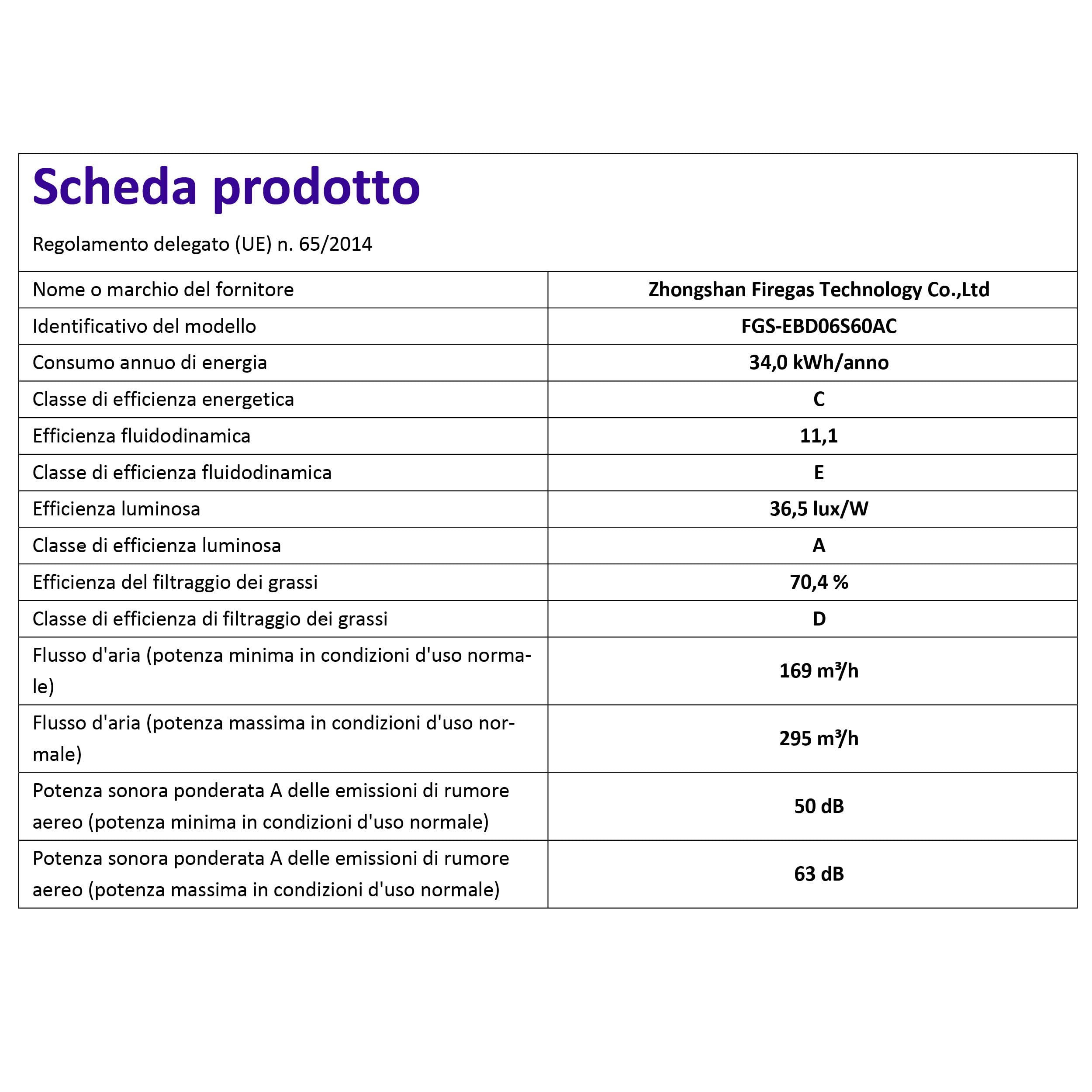 CF130 Filtro Cappa Cucina Per Cookology Carbone Piastra - Foto 9