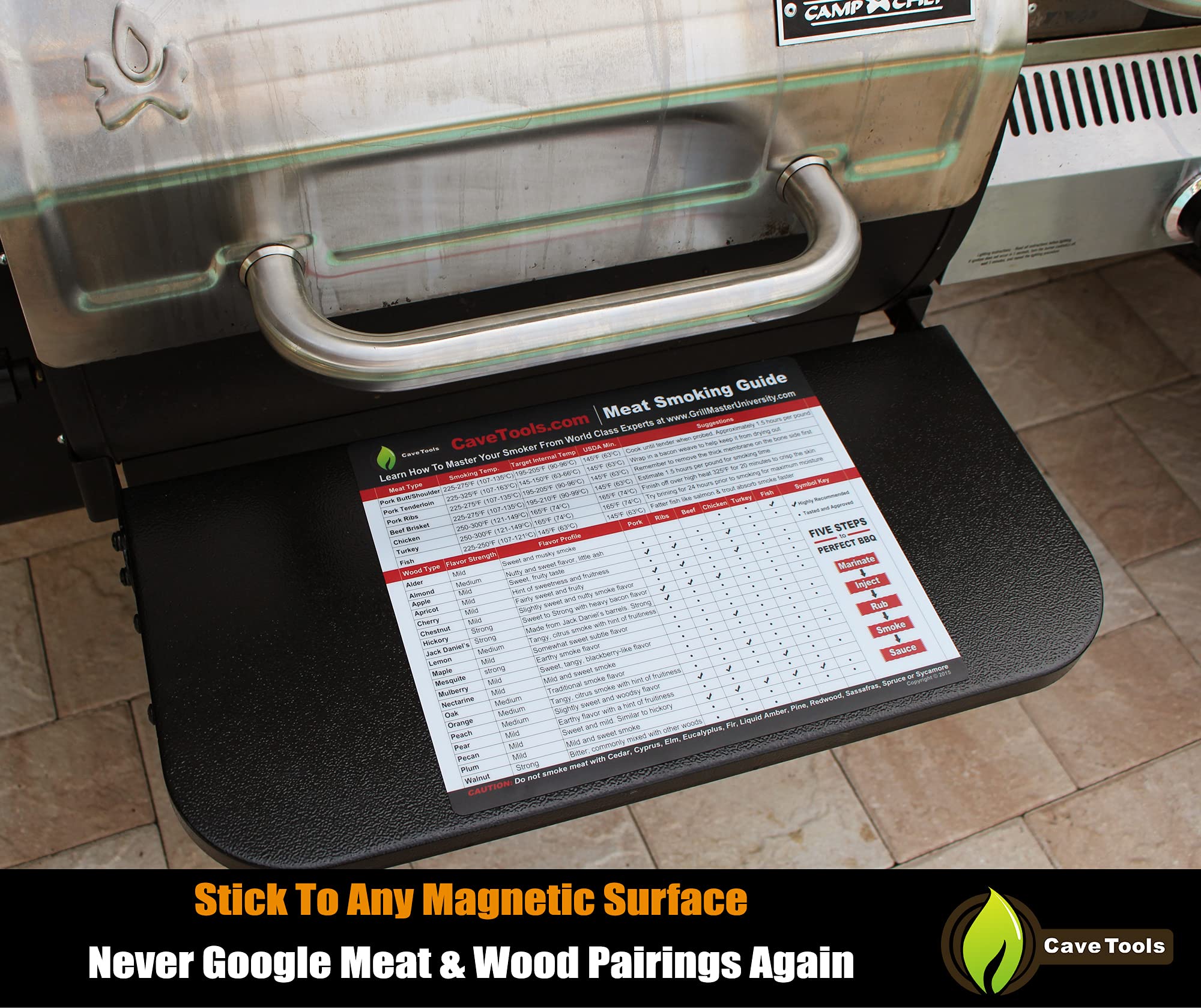 Buy Meat Smoking Guide LARGE WOOD TEMPERATURE CHART Outdoor