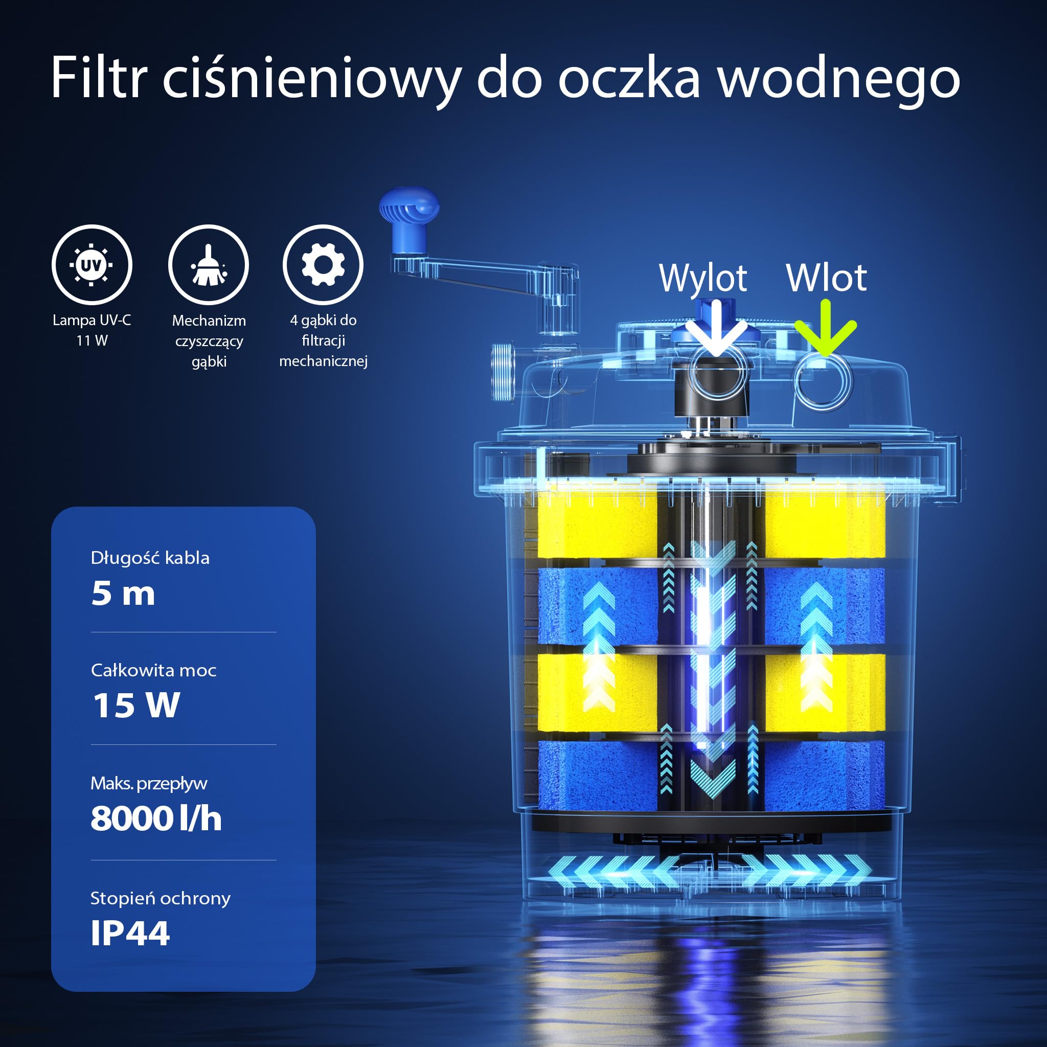 SunSun Kompletny zestaw: CPF-5000 filtr ciśnieniowy do stawu 9000 l z 11 W UV-C, NEO-2800 SuperECO pompa do oczka wodnego 3000 l/h 10 W, 5 m wąż do oczka wodnego 38 mm (1 1/2"), zaciski do węża W1 44