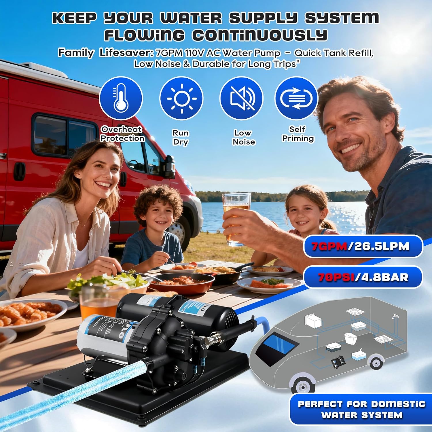 110V Water Pump 7GPM and Accumulator Tank -1L 125PSI Durable, Ultra-Quiet Water Pressure System, Easy Installation, Reduces Pump Cycling, Smooths Water Flow for Home Use, RV, Marine and Off-Grid