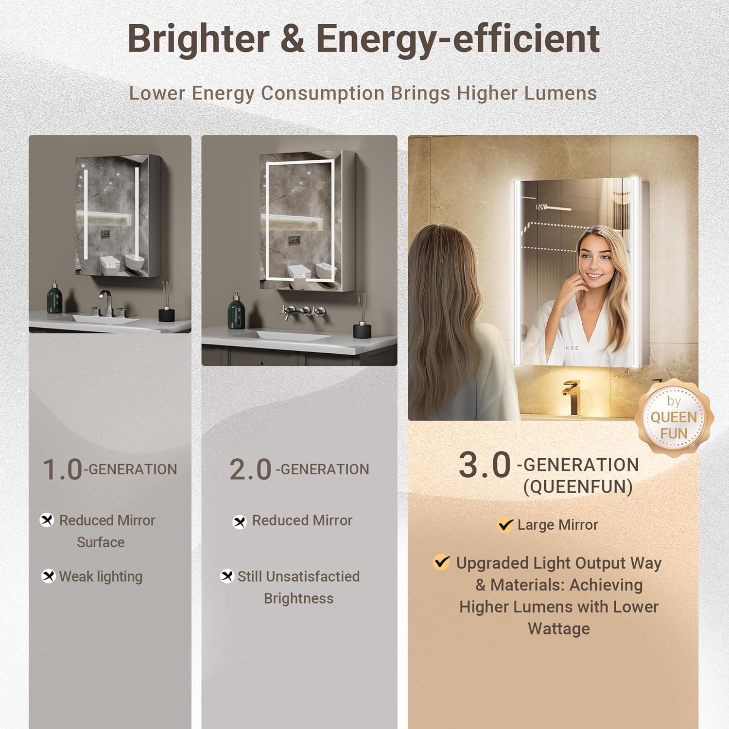 Lighted Medicine Cabinet Mirror with Lights & Smart Night Lamp -20x26 Surface or Recessed Medicine Cabinet Mirror with Outlet & Clock,Fogless Dimmable LED Storage Mirror,Built-in Sensor Light