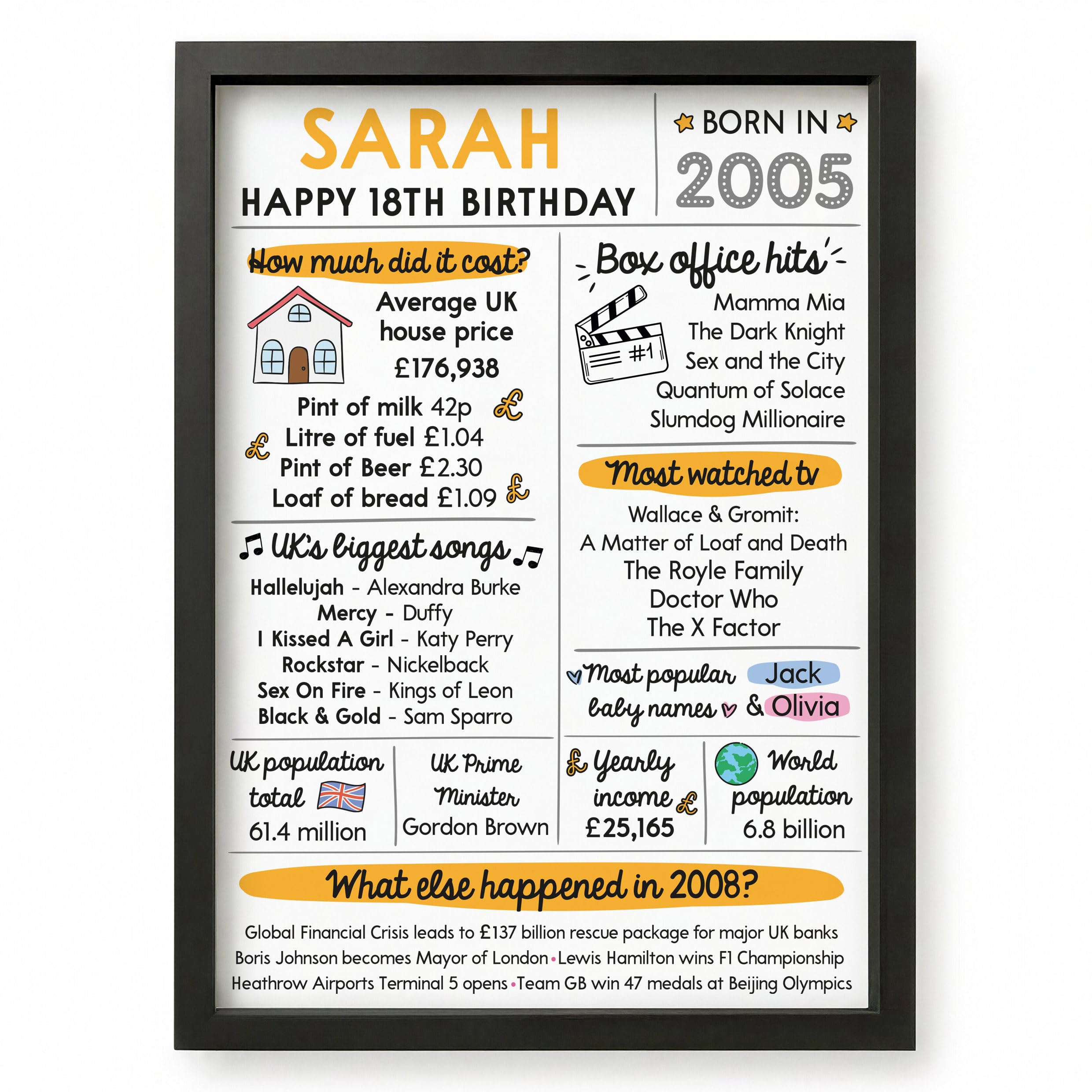 Beecreative 18th Birthday Gifts For Him Her, Personalised Eighteen Presents