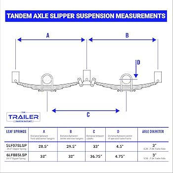 トライアルセット・サンプル 9tails TIME BACK PREMIUM LIFT SET Amazon.com: The Trailer Parts Outlet 7000 lb TK Triple Axle