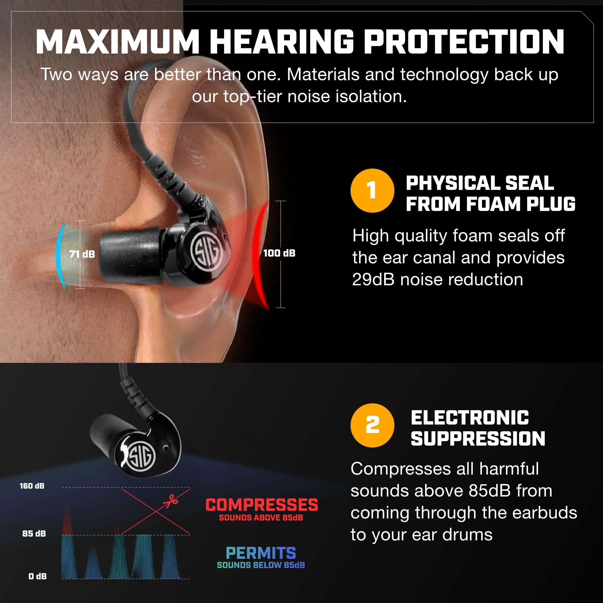 Axilx Sig Sauer Gs Extreme Shooting Ear Buds Desertcart INDIA