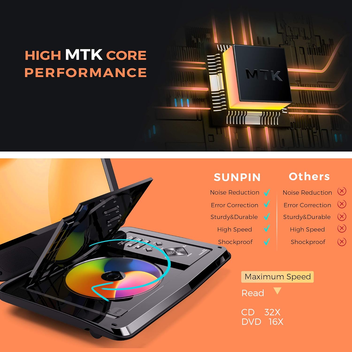 Review Product SUNPIN Portable DVD Player 12.5 for Car and Kids, 10.1 inch Eyesight Protective HD Swivel Screen, Stereo Speakers&Dual Earphones Jack, Support Sync TV/USB/SD Card, Car Headrest Mount Case,Black Up To 50% OFF SUNPIN Portable DVD Player 12.5 for Car and Kids, 10.1 inch Eyesight Protective HD Swivel Screen, Stereo Speakers&Dual Earphones Jack, Support Sync TV/USB/SD Card, Car Headrest Mount Case,Black