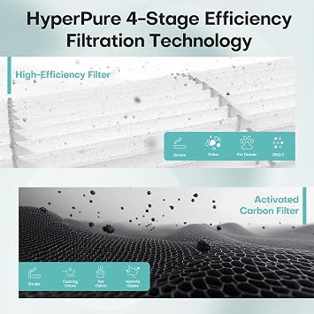 VOOPNU 2-Pack Replacement Filter, 4-in-1 H13 True HEPA & Efficiency Activated Carbon, for Pet Hair, Odors, Pollen, Smoke, Green