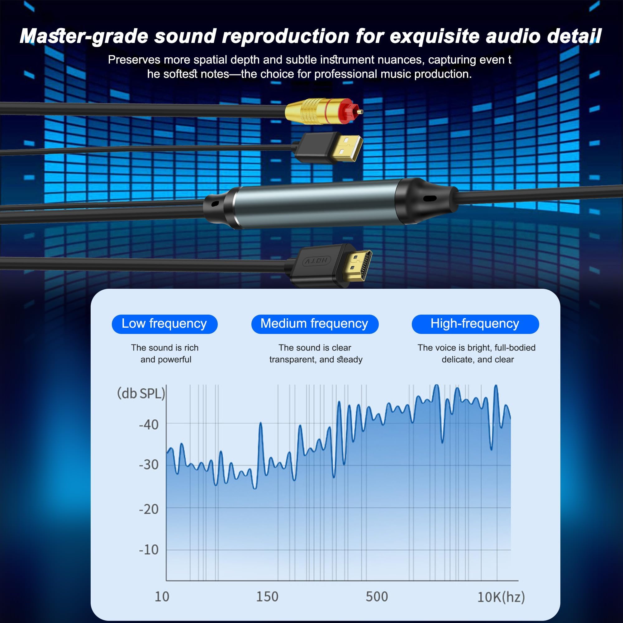 XMSJSIY Adaptador HDMI ARC a audio óptico, extractor HDTV ARC a SPDIF, cable de fibra óptica con cable de alimentación USB para sistema de sonido, altavoz, cine en casa