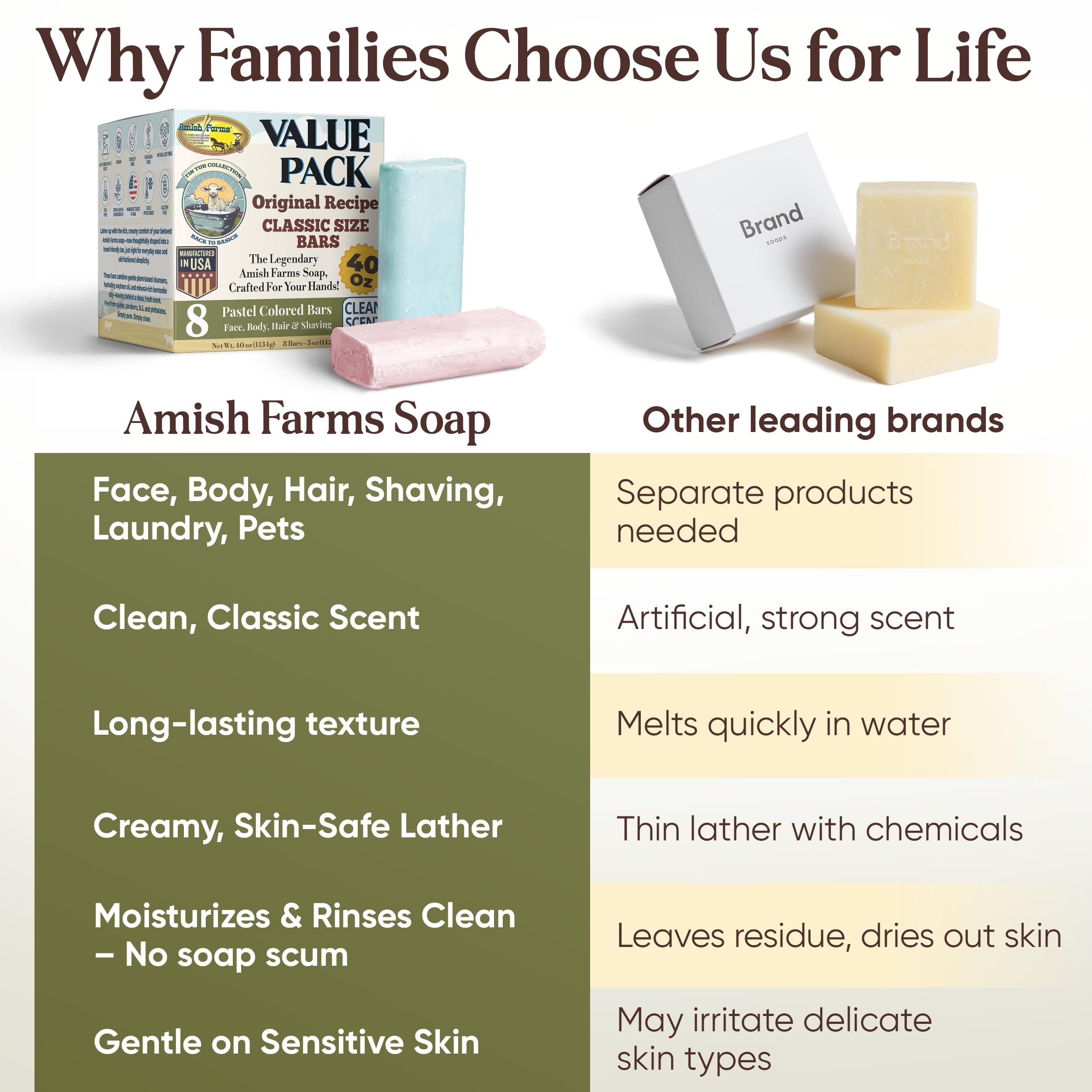 Amish Farms Soap 8-Bar Value Pack – 5 oz Bentonite Clay Bars, USA Made