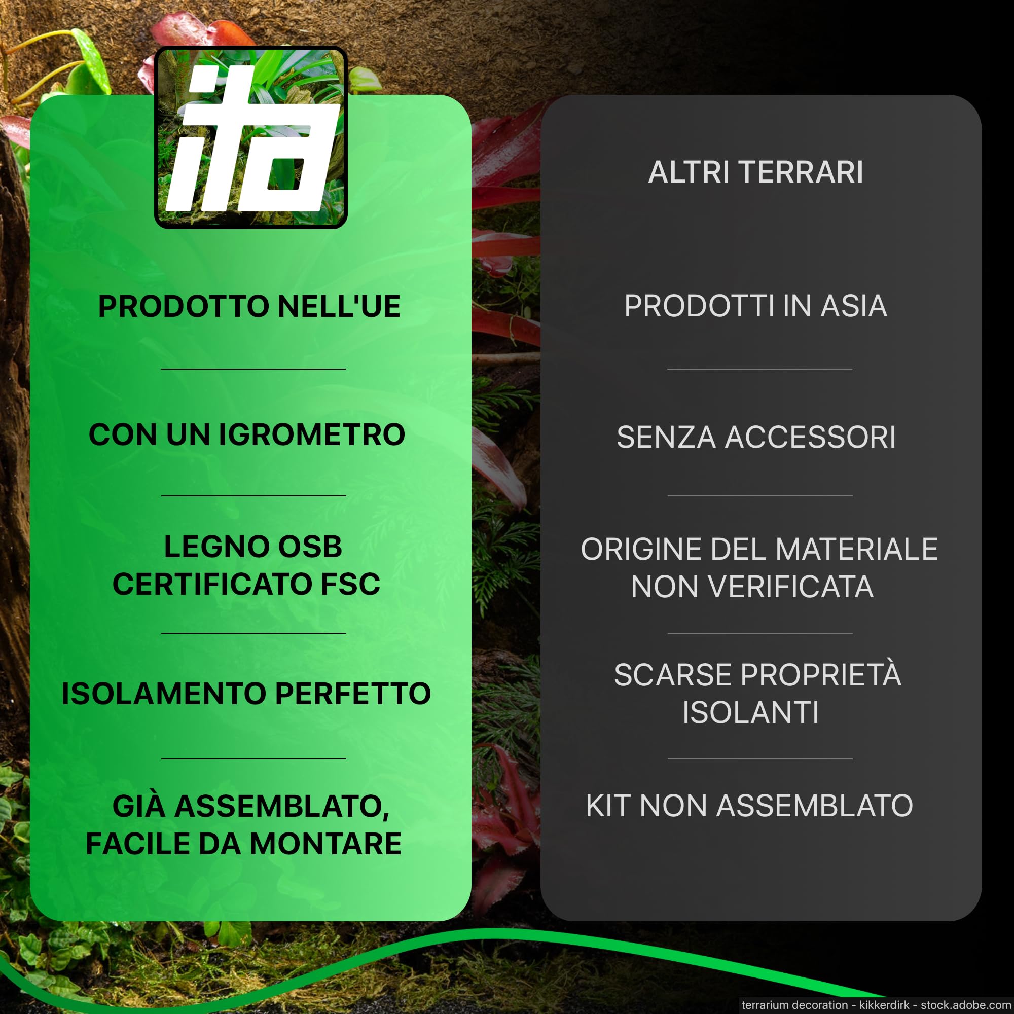 ITA Terrario in legno 80x40x40 cm con ventilazione laterale e igrometro integrato - Terrario in legno OSB-3 - Per rettili, serpenti, anfibi - Prodotto UE, certificato FSC