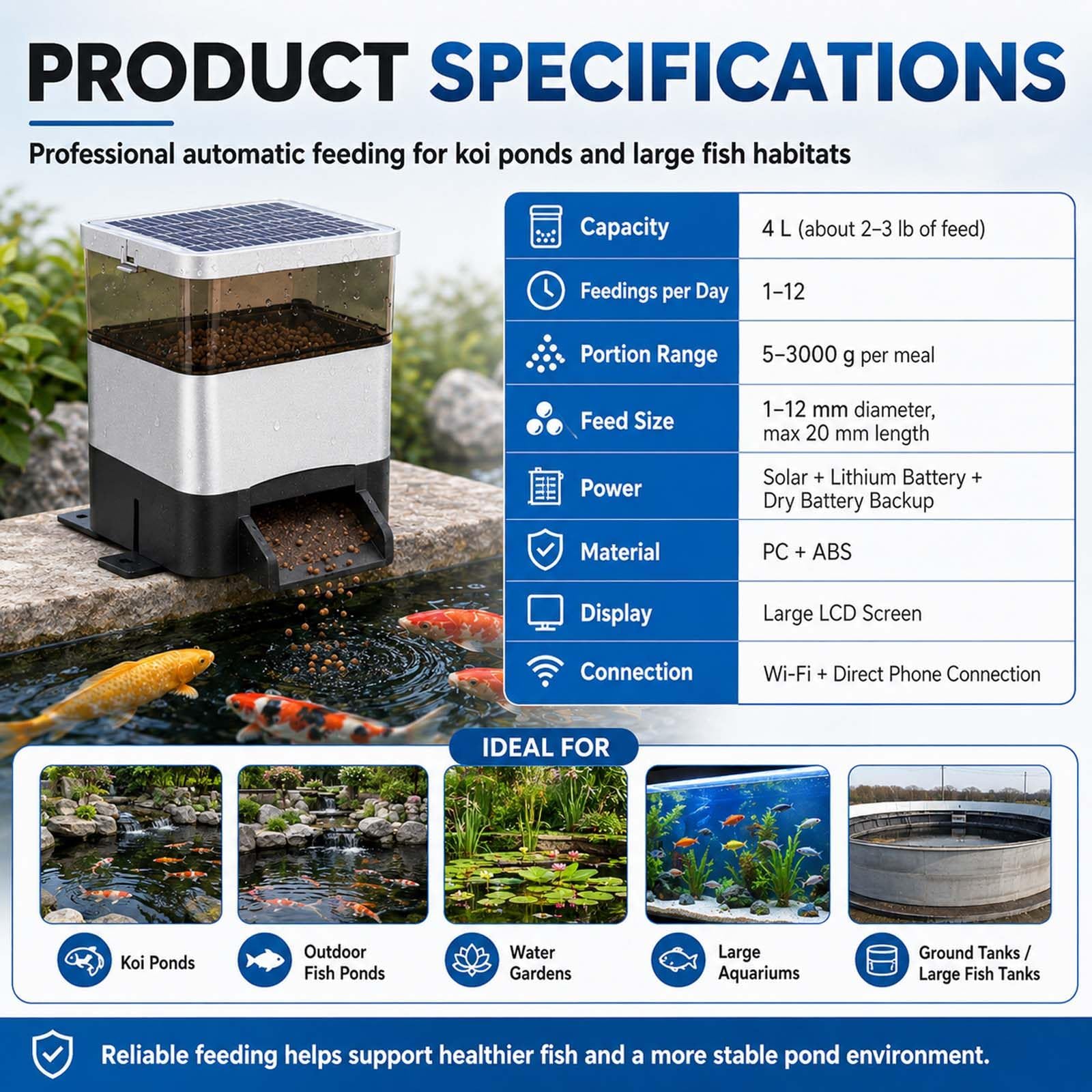 Grande Distributore Automatico da 4 L per Laghetti, Compatibile con Granuli Galleggianti/Affondanti e Mangime in Grani, Timer per 1-12 Pasti, Display LCD Black