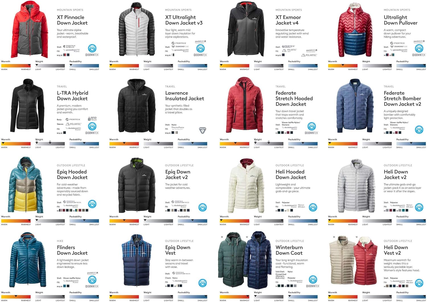 epiq men's 550 fill hooded down jacket