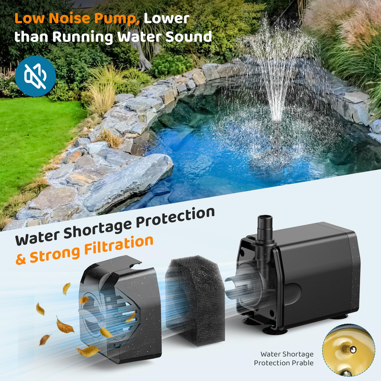 Antfraer Filtro solare per laghetto da 25 W con pompa dell'acqua, pompa solare per laghetto con tubo in PVC da 1,8 m, cavo da 16,5 m, scatola filtro per laghetto per piccoli laghetti, cascate