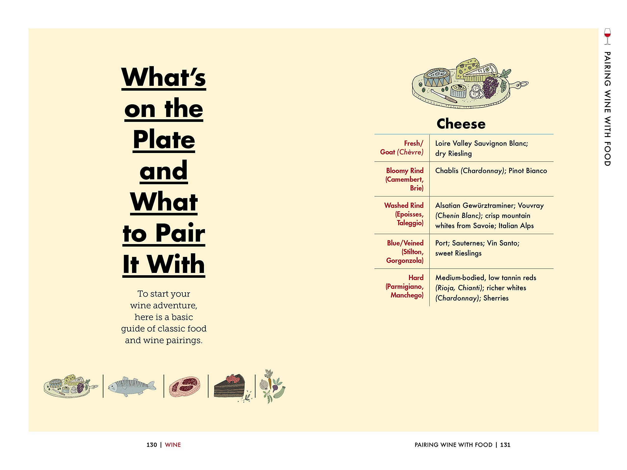 Wine: A Beginner's Guide