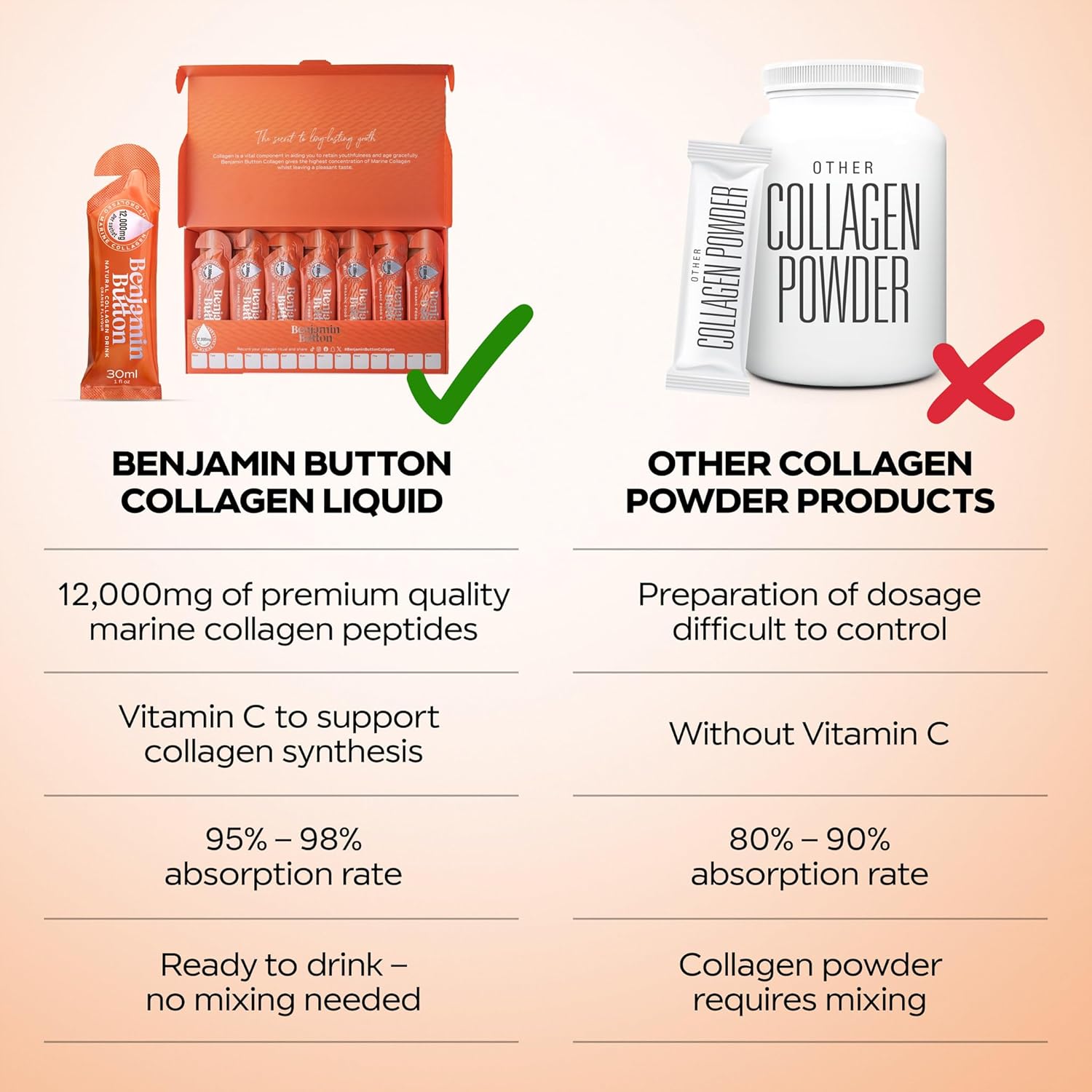 Benjamin Button Marine Collagen Liquid Sachet w/Hyaluronic Acid & Vitamin C | for Hair, Skin, Nails & Joints | 12,000mg High Strength Hydrolysed Collagen (1.01 Fl Oz (Pack of 28), Orange)