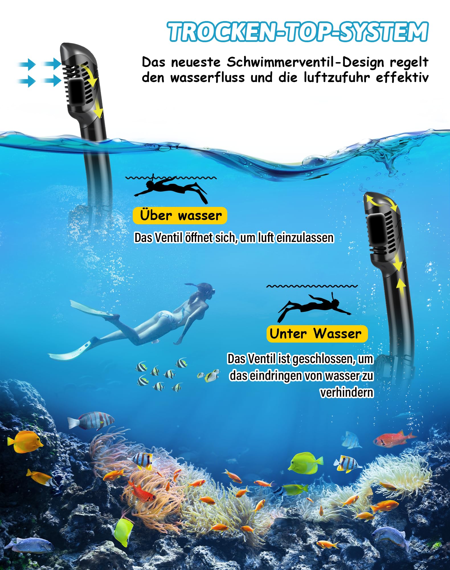 QcoQce Schnorchelset für Erwachsene, Trocken Schnorchel mit Anti-Fog und Anti-Leck Tauchmaske aus Gehärtetem Glas, Panorama Sicht und Leichtes Atmen für Schnorcheln und Tauchen