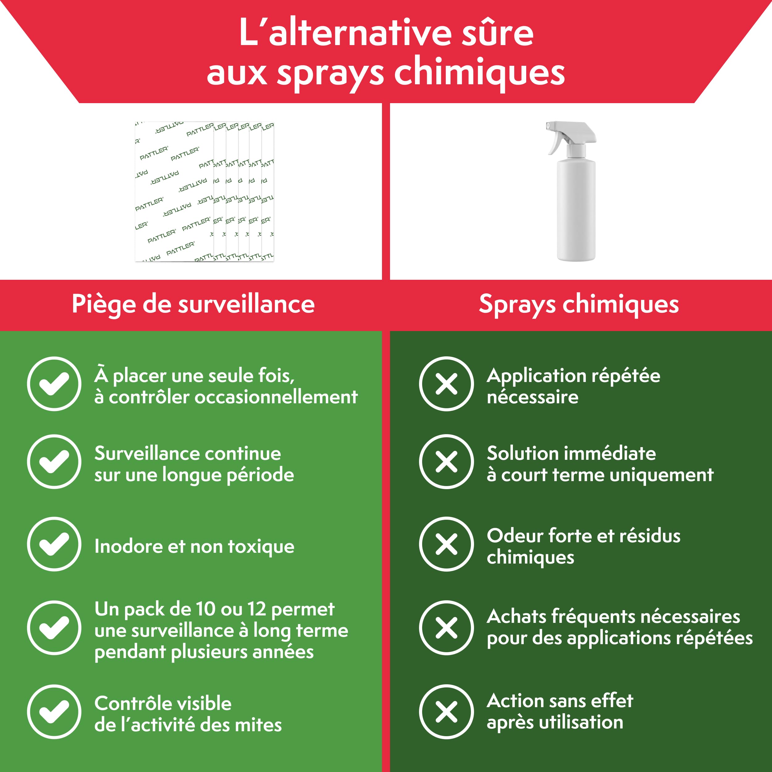 PATTLER Piege Mites Alimentaires Puissant à phéromone – 12 Pièces. Anti Mites Alimentaires sans Insecticide pour Garde-Manger et Cuisine. Capture e Contrôle des Infestations de Mites Alimentaires.