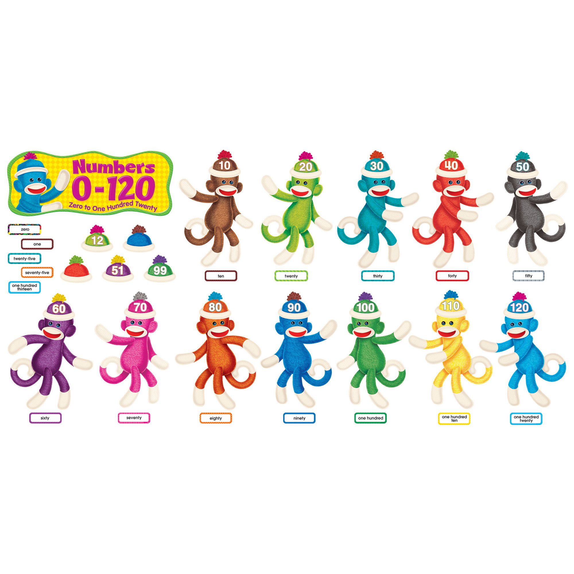 Trend Sock Monkeys 0-120 Numbers Bulletin Board Set, 254 Pieces (TEPT8298)