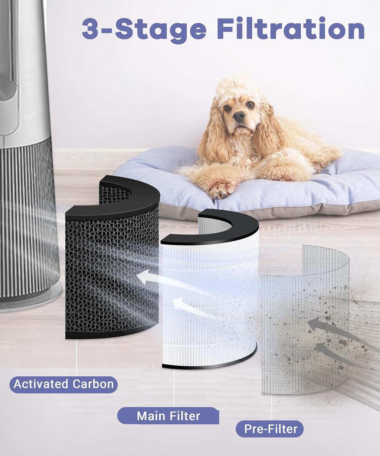 U9CV2B Filter Replacement for LG PuriCare AeroTower U9C Series Purifier image 3