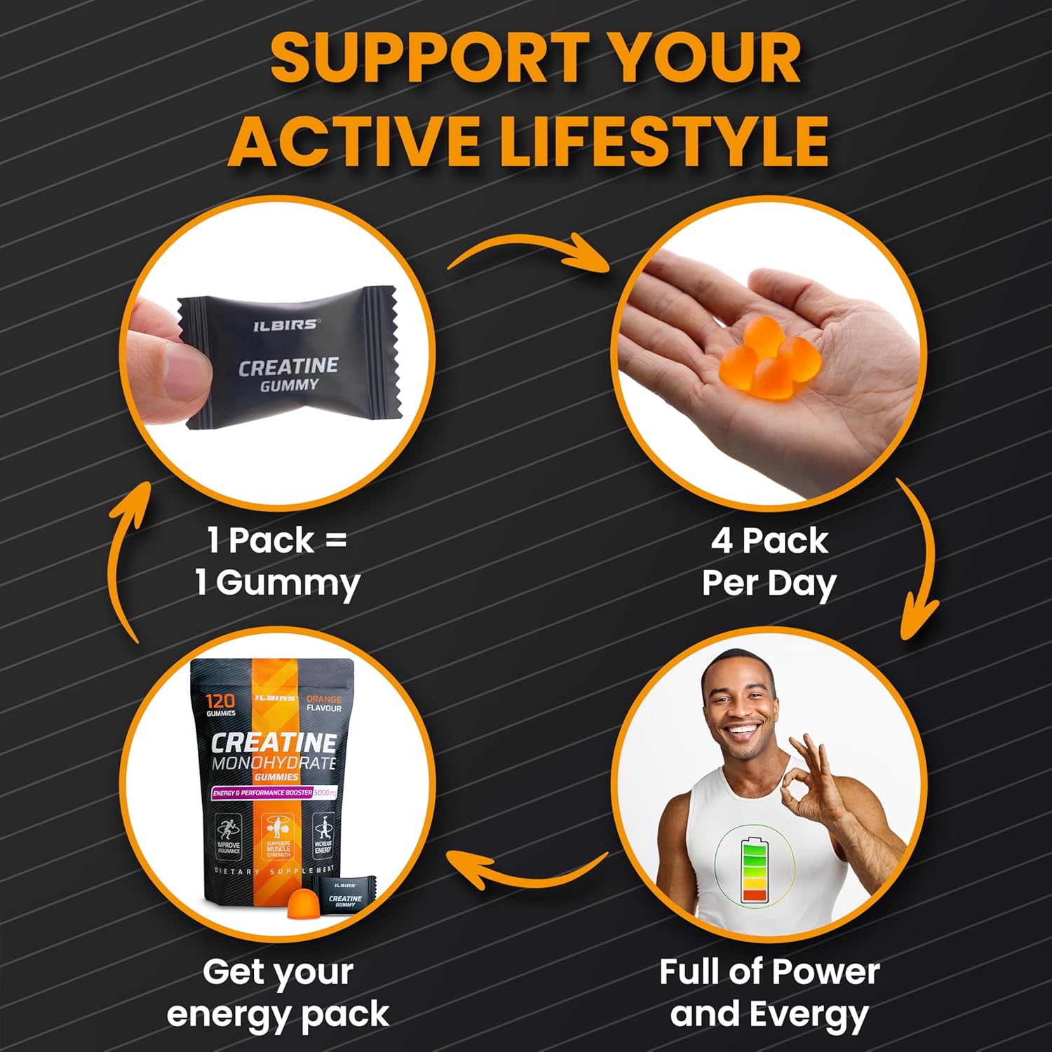 Creatine Monohydrate Gummies 5000mg - 120 Count (30 Servings), Individually Wrapped, Sugar-Free Muscle Support for Athletes