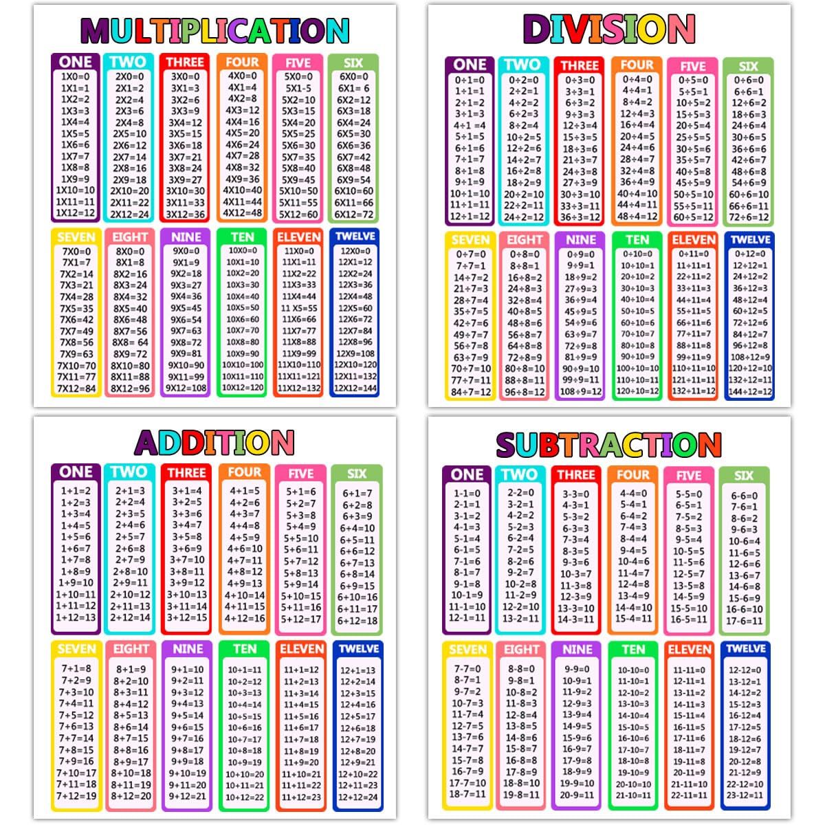 Multiplication Division Addition Subtraction Educational Chart Stickers,Math Educational Chart Stickers for Elementary Student Desks