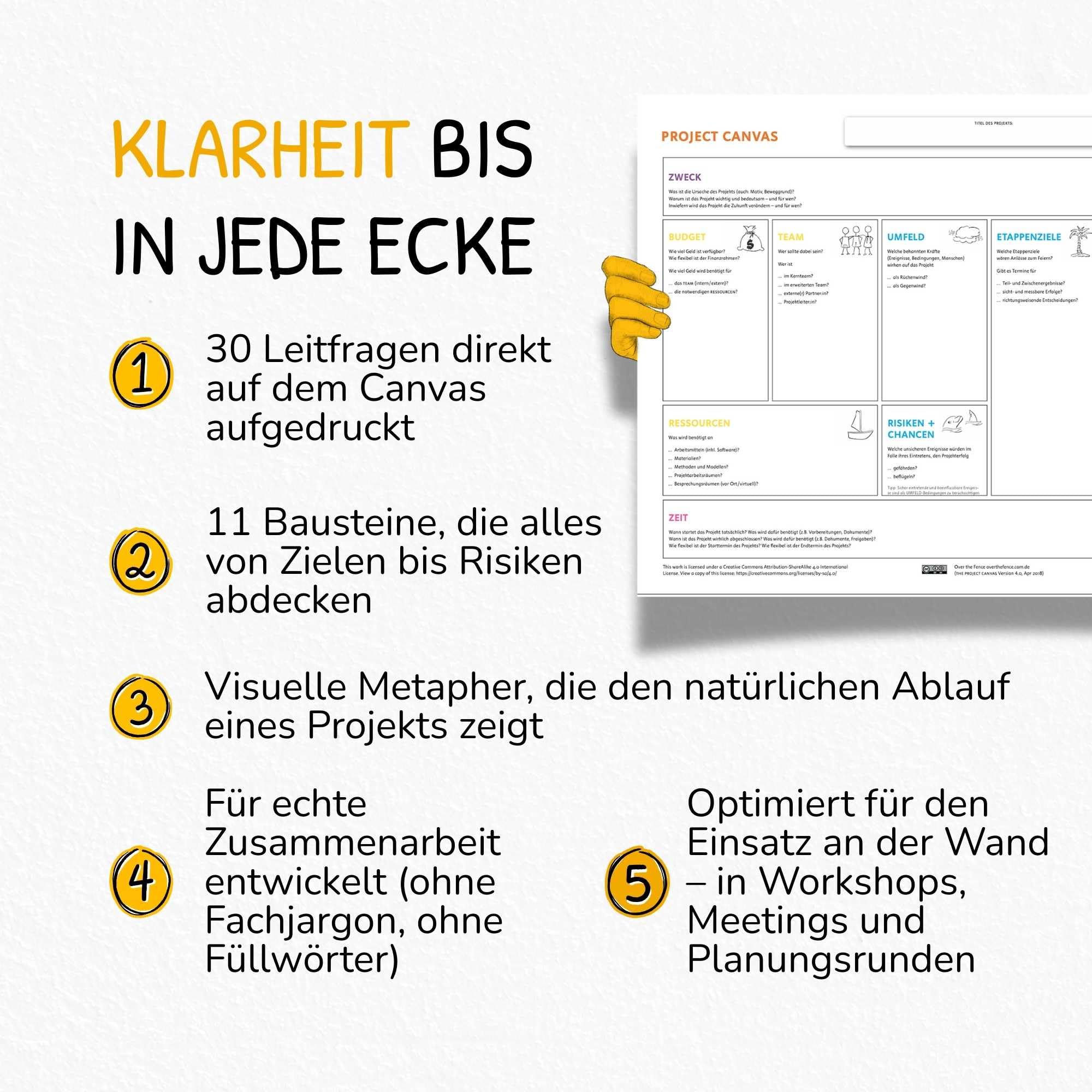 Project Canvas A0 Poster – Visuelles Planungstool für Projektmanagement, Teamabstimmung und strategische Klarheit – Wiederverwendbare Wandvorlage mit 30 Leitfragen und 11 Projektblöcken (Deutsch)