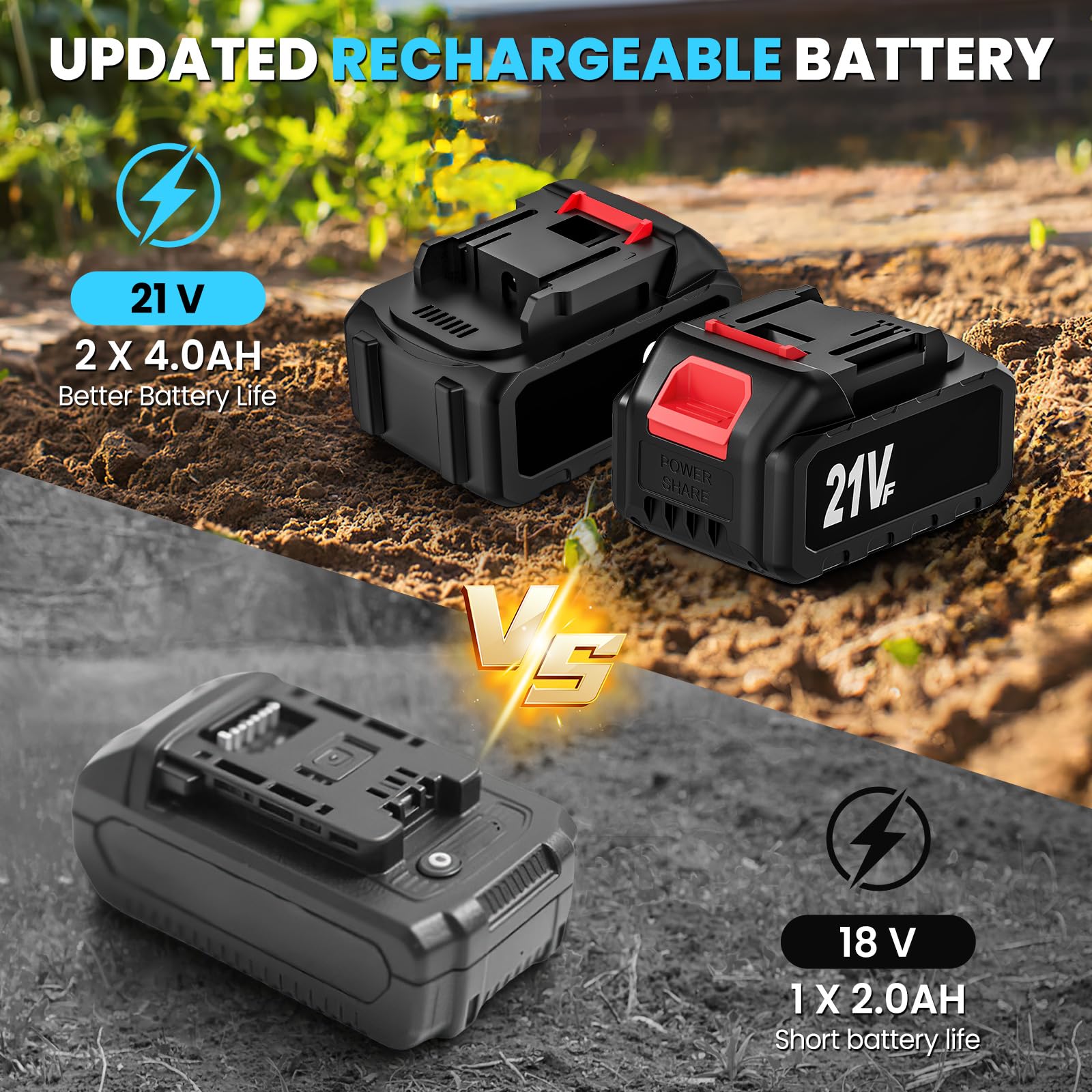Motoazada Electrica 21V, Motoazada Bateria con 2 x 4.0Ah Bateria, Motor sin Escobillas, Rodillo Doble 4 Cuchillas, Pantalla LED, 20 cm de Ancho y 16 cm de Profundidad, Motoazada para Huertos y Patios