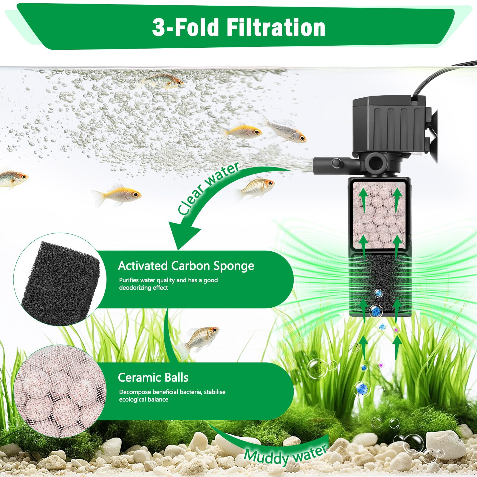 AQQA Filtre Aquarium, 4 en 1 Puissant Pompe Aquarium Silencieuse avec Triple Filtration, 450L/H Débit Réglable Filtre Intérieur pour Réservoir Jusqu'à 120L