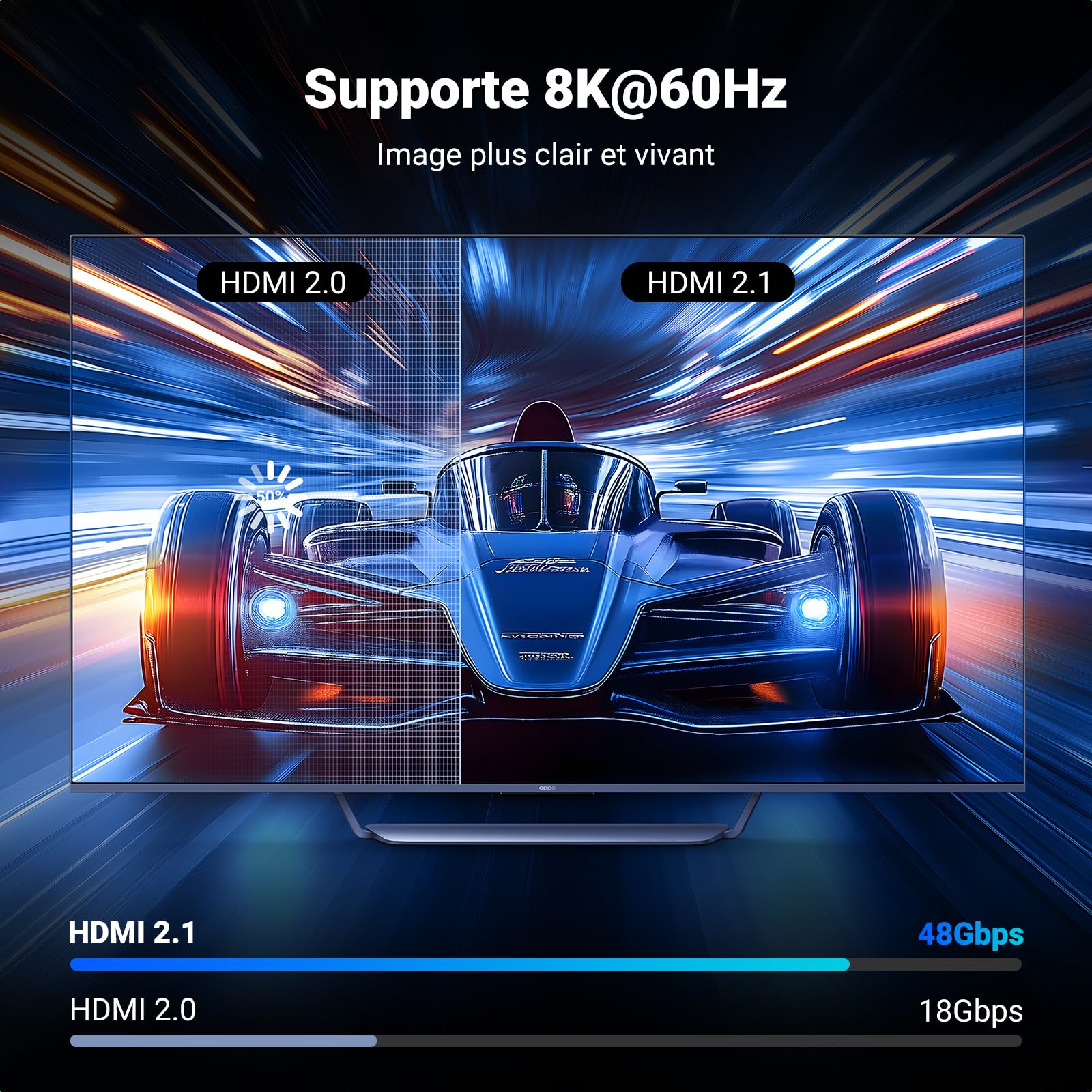 UGREEN Switch HDMI 2.1 8K 60Hz Commutateur 4K 120Hz 3 Entrées 1 Sortie 48Gbps