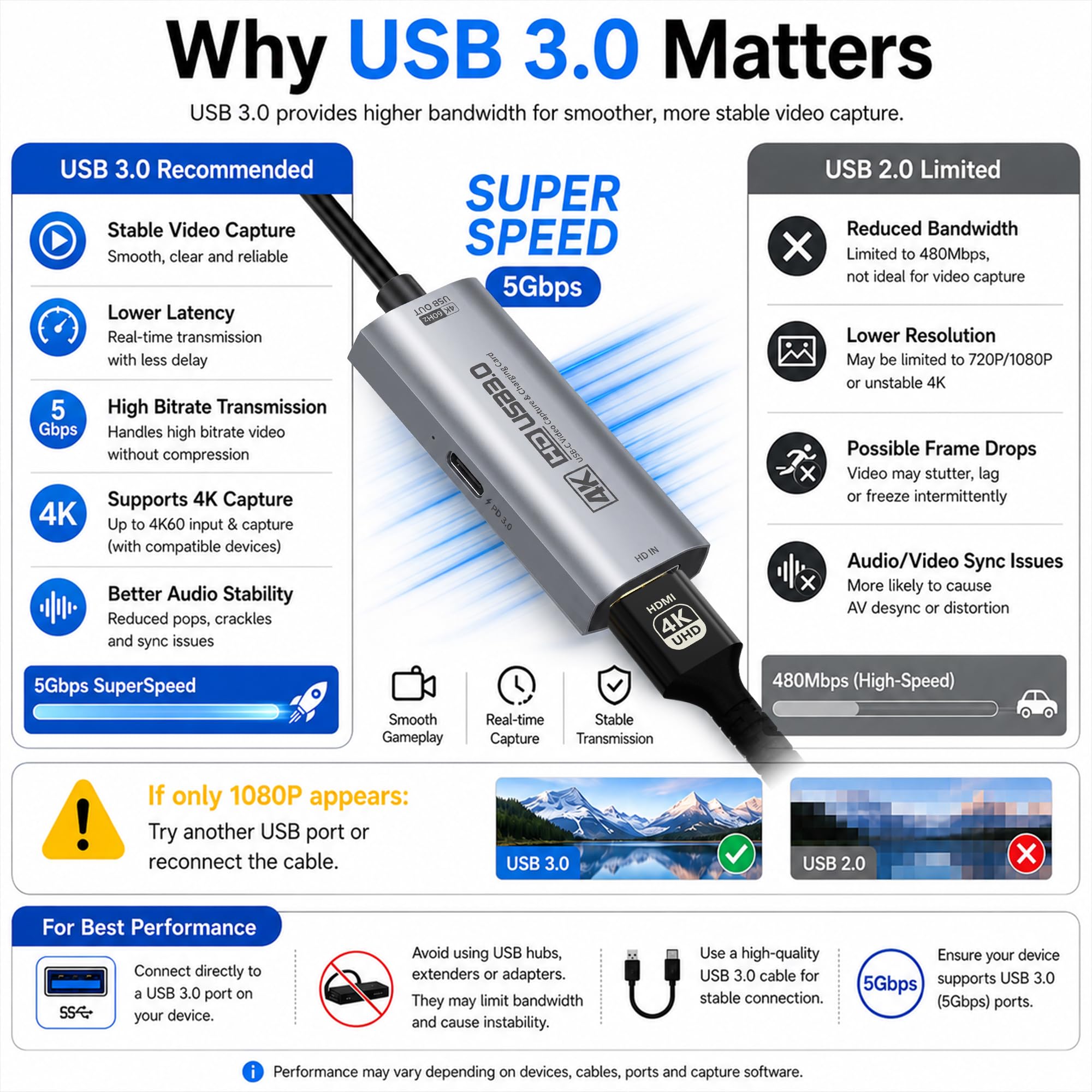 Guermok Carte d'acquisition HDMI 4K60FPS/2K120FPS, PD100W, USB3.0, Argent | Streaming, enregistrement et jeu à faible latence, Compatible avec consoles portables, Plug-and-play sans pilote, ordinateurs