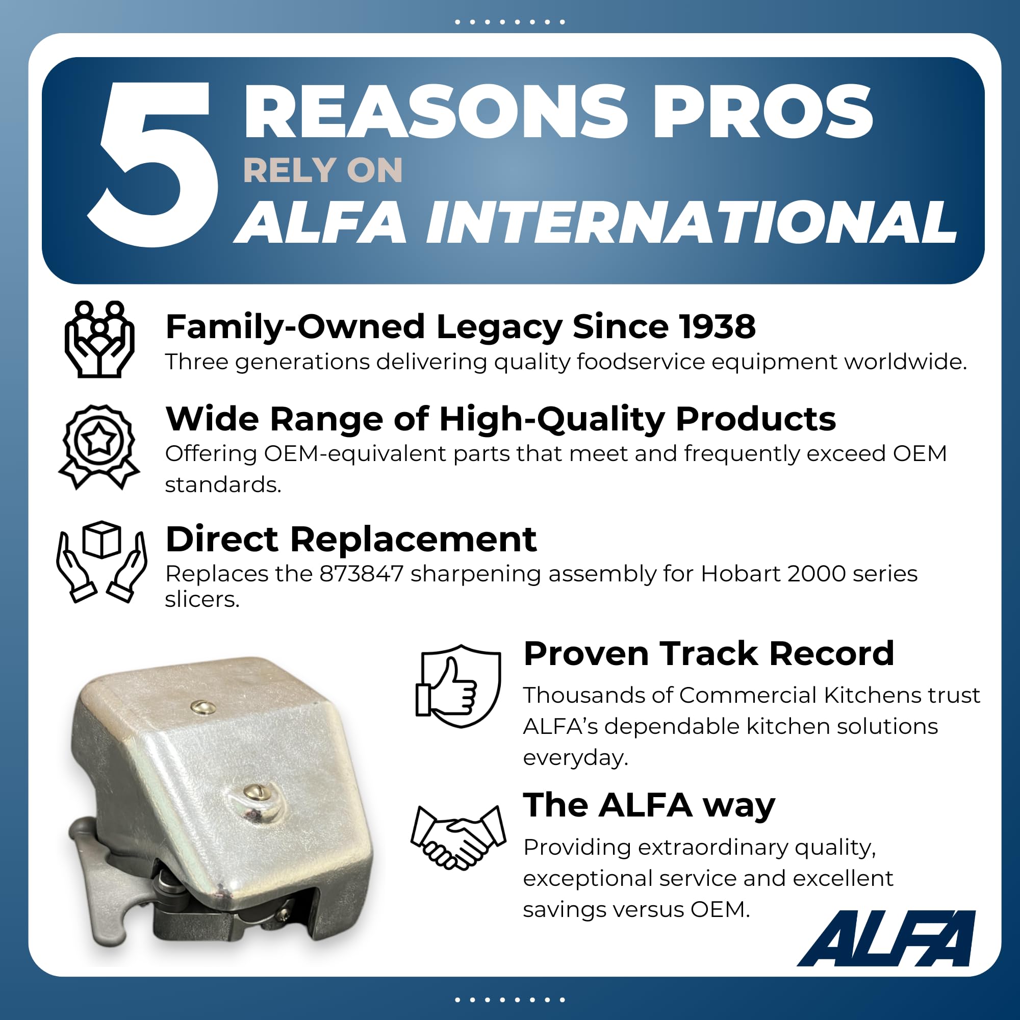 Alfa H-471 Sharpening Assembly For Deli Slicers | Replaces Hobart 873847 for Hobart 2000 Series Slicers