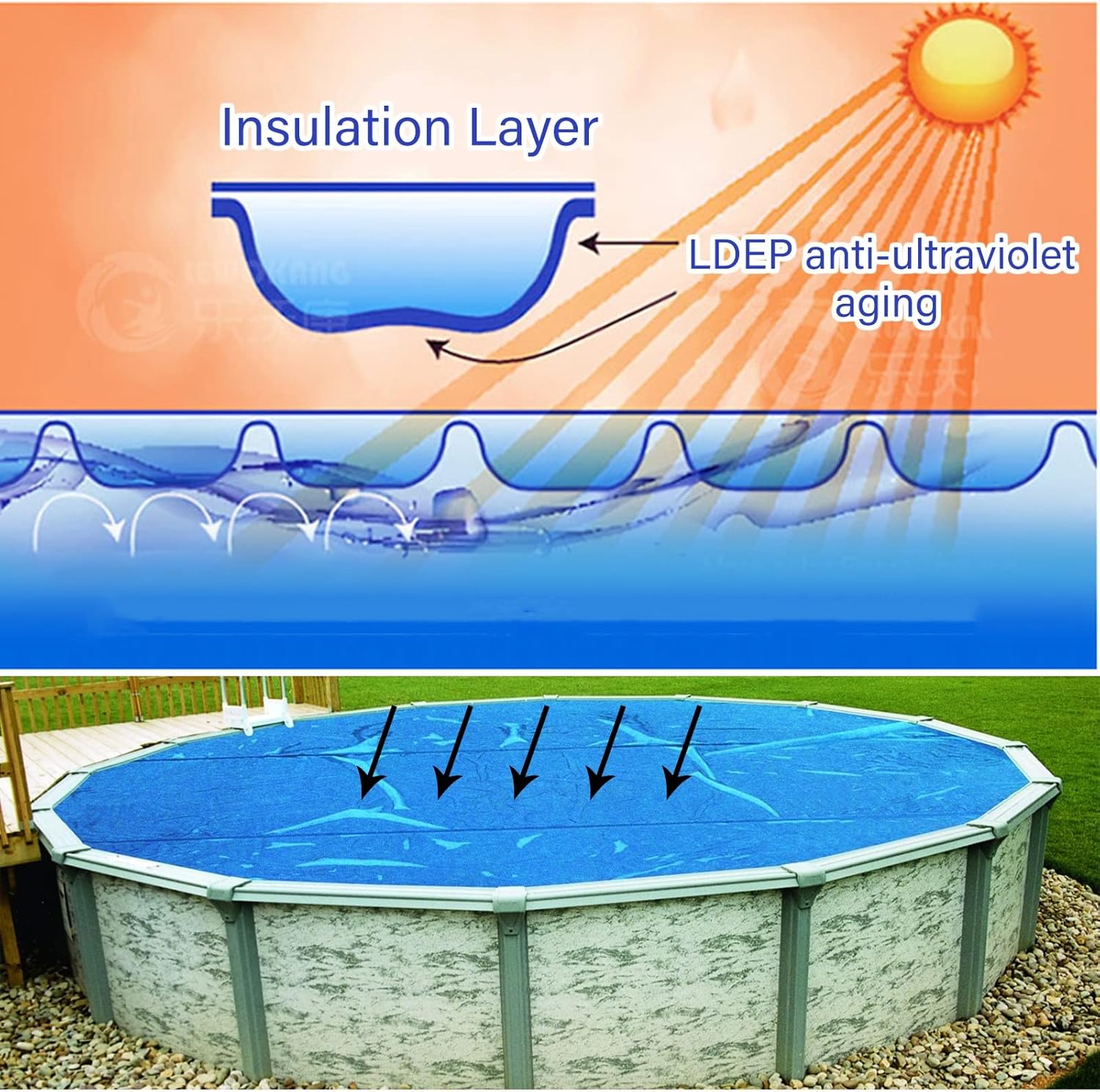 LZMZMQ Above Ground Inground Round Pool Covered Leaf Cover for Spa/Wimming Pool/Bathing Tub Heat Retaining Blanket, 19-Mil Outdoor Solar Membrane, Easy to Trim(5.8m/19ft)