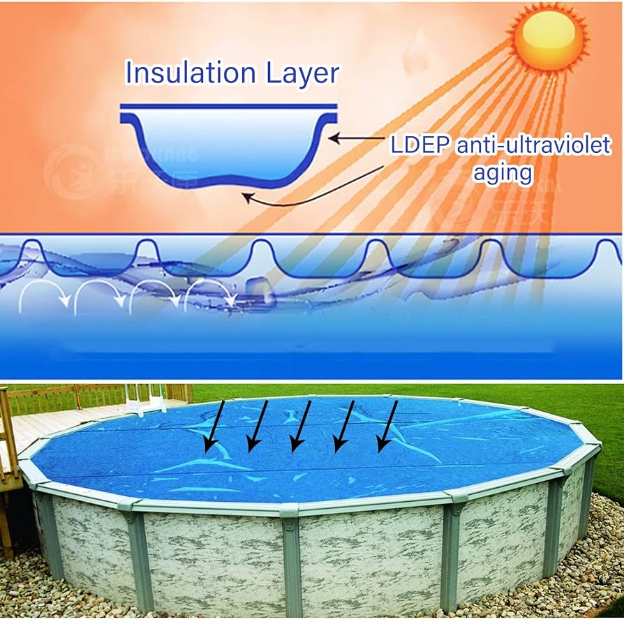 SunHeater Pool Solar Blanket - Heavy Duty Rectangular Pool Solar Cover With Bubbles Heat Transfer Solar Pool Heater For In Ground Swimming Pools Durable 12 Mil Thick Polyethylene 14 X 28 Feet