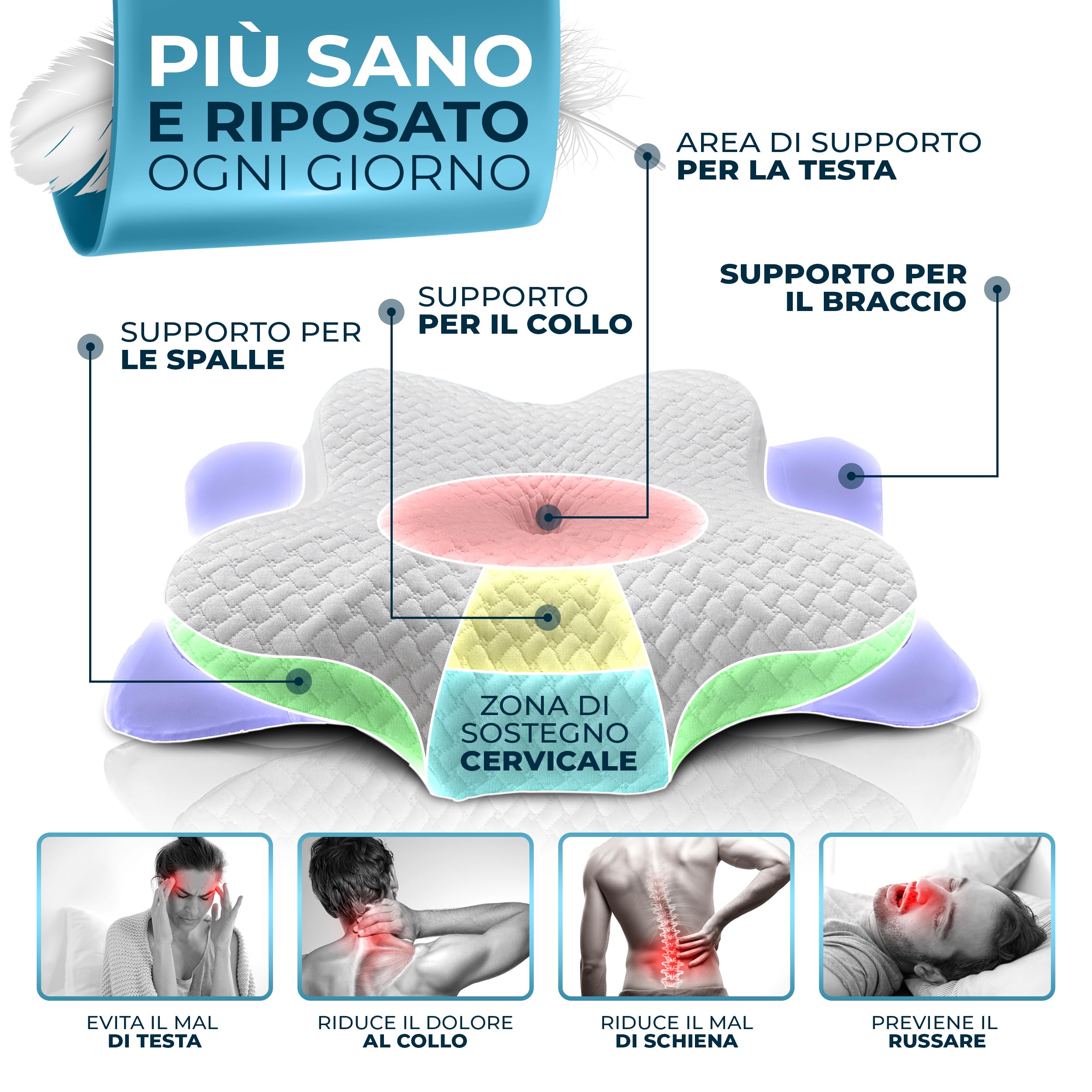 Glückstoff® Cuscino Per Cervicale [PER TUTTI I TIPI DI SONNO] - Cuscino Cervicale Per Dormire - Cuscini Ortopedico & Ergonomico Memory Foam - Morbido Cuscino Posturale Antirussamento - Neck Pillow