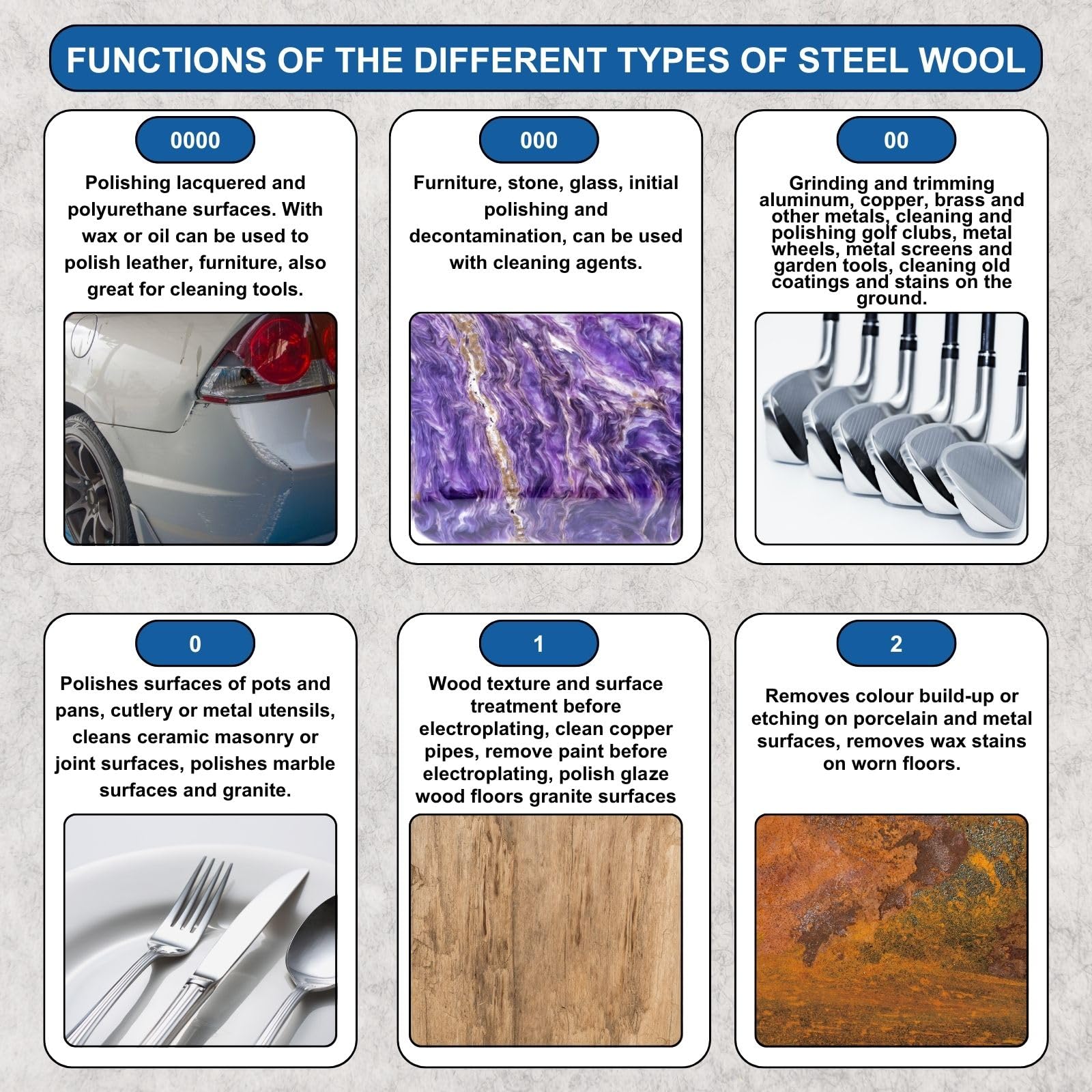 Lana de Acero para Proteger Contra Ratones, 20M Lana de Acero 0 para Agujeros, Grietas en Paredes, Lanas de Alambre para Limpieza y Pulido de Madera, Vidrio, Metal, Bronce, Cobre