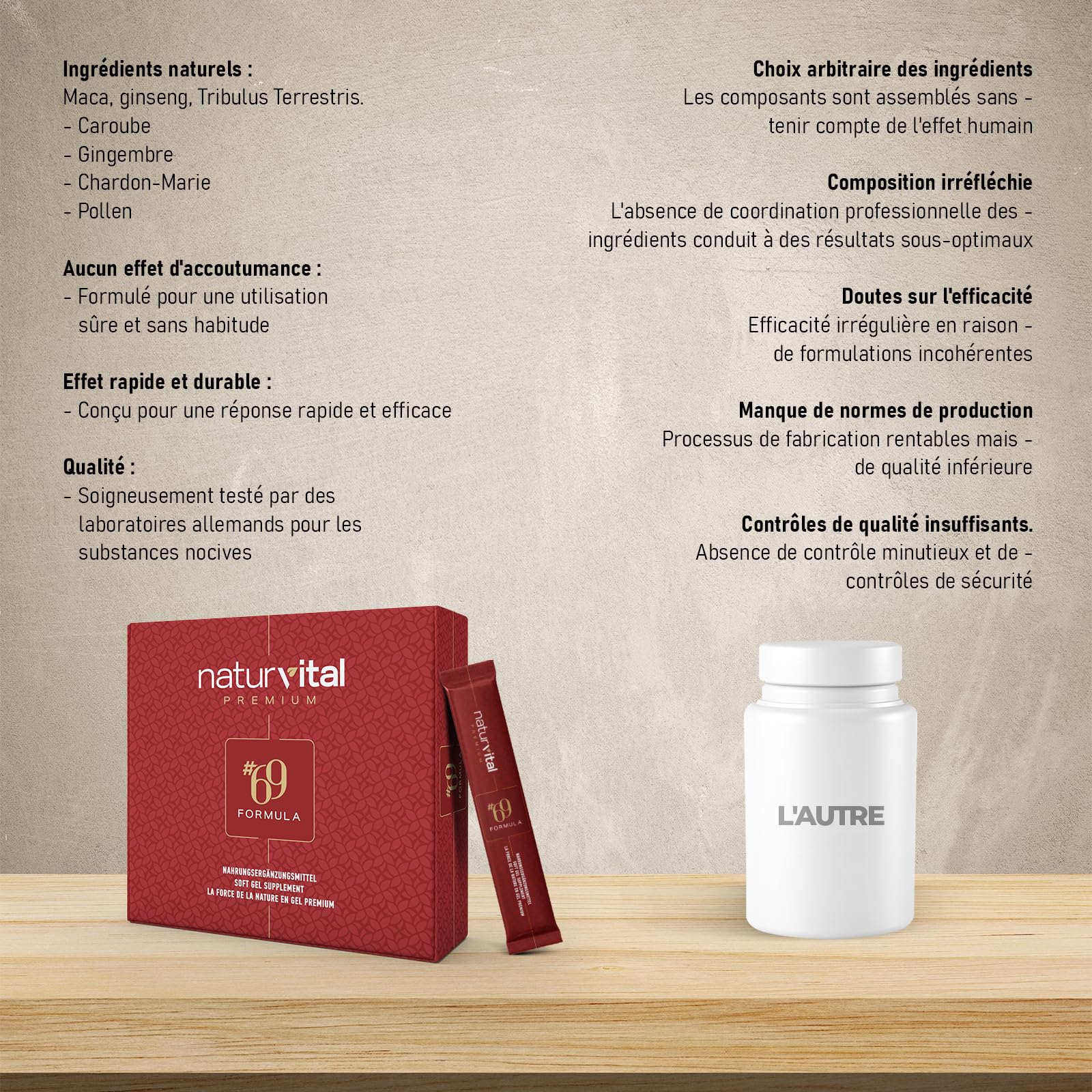 Naturvital Premium 69 Formula, Miel Aphrodisiaque Homme 12x12g Stick, Extra Fort pour Hommes Actifs, Effet Immédiat, Maca, Ginseng-Extrakt & Tribulus Terrestris Gel (1 Pièce)