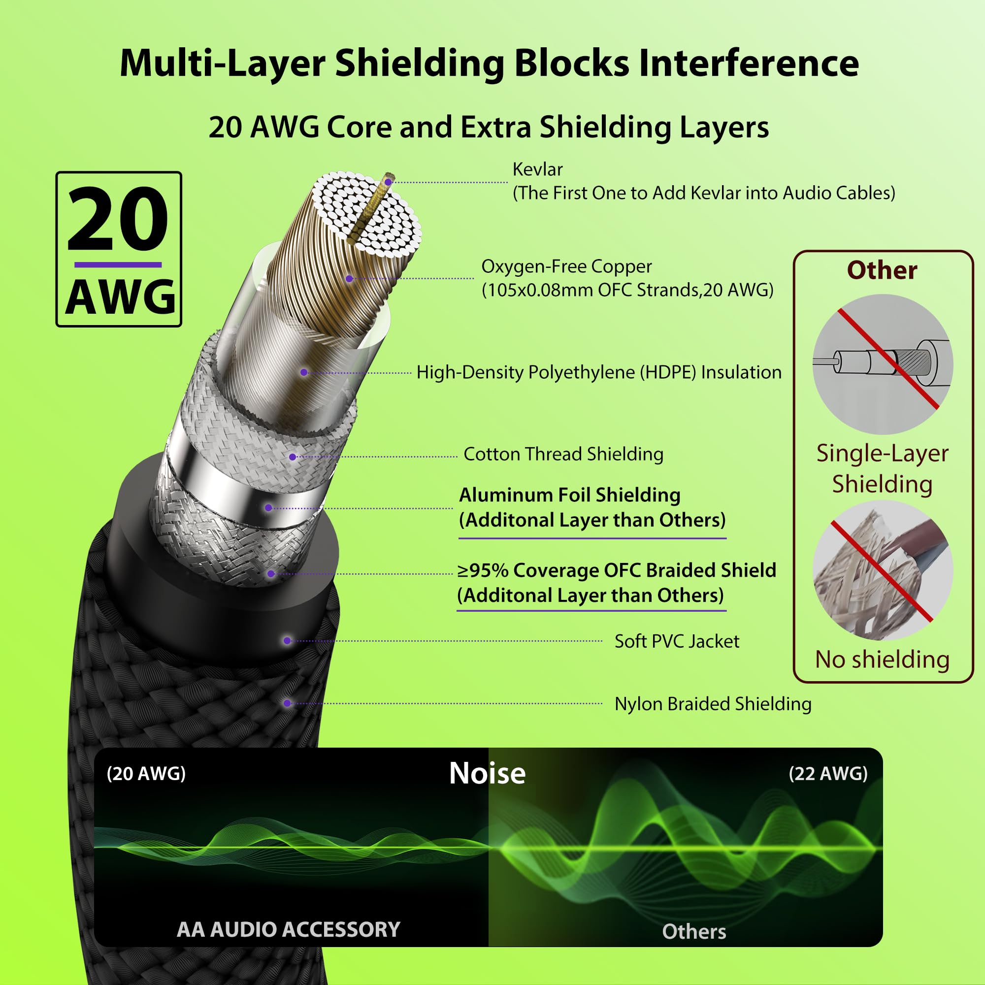 Neutrik REAN - Cable de guitarra silencioso de 25 pies, nailon reforzado con Kevlar, antitorceduras, silencio automático 20 AWG, 99.99% OFC 1/4, cable de amplificador blindado para bajo