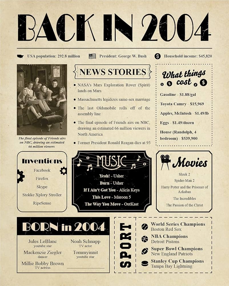 Back in 2004 Birthday Card - 20th Birthday Gift for Women or Men