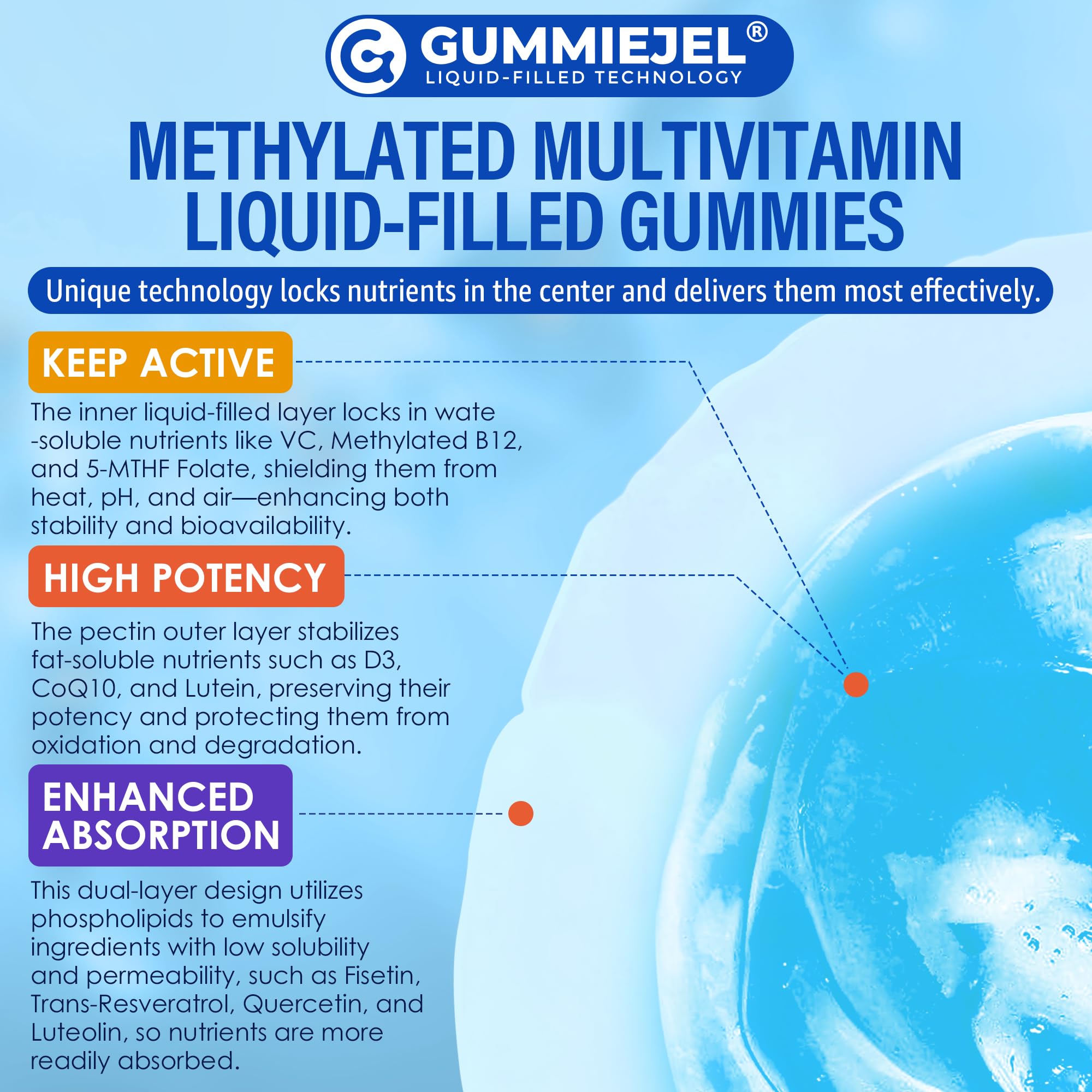 Methylated Multivitamin for Women Mens Gummies, Daily Vitmains Methylfolate — Amazon image 9