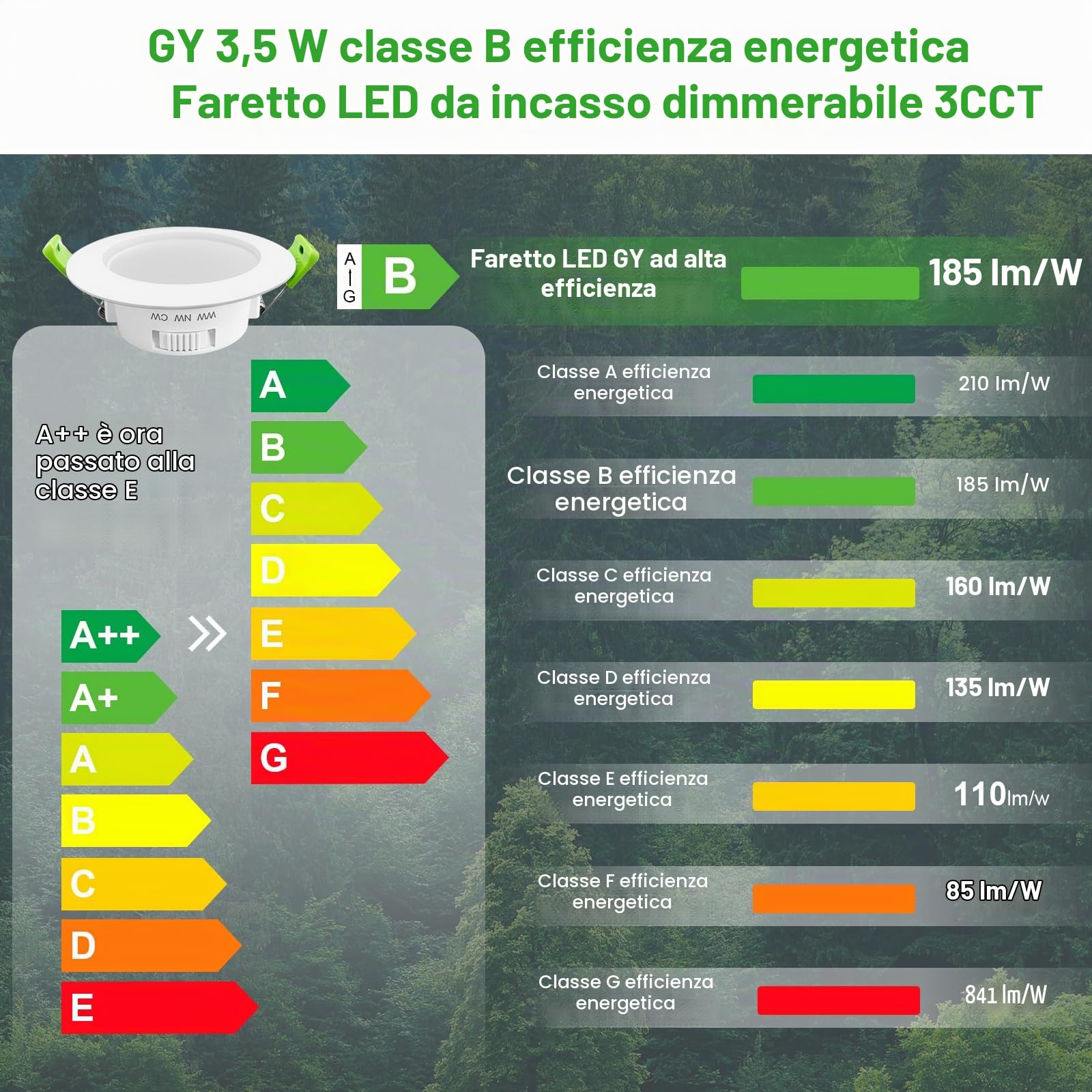 GY Set da 12 Classe B Faretti LED da Incasso per Cartongesso Dimmerabil, 3.5W 552LM Faretti LED Soffitto 3000K Caldo 4000K Neutro 6500K Freddo Regolabili, IP44 Luci da Incasso per Bagno, Φ65-80mm