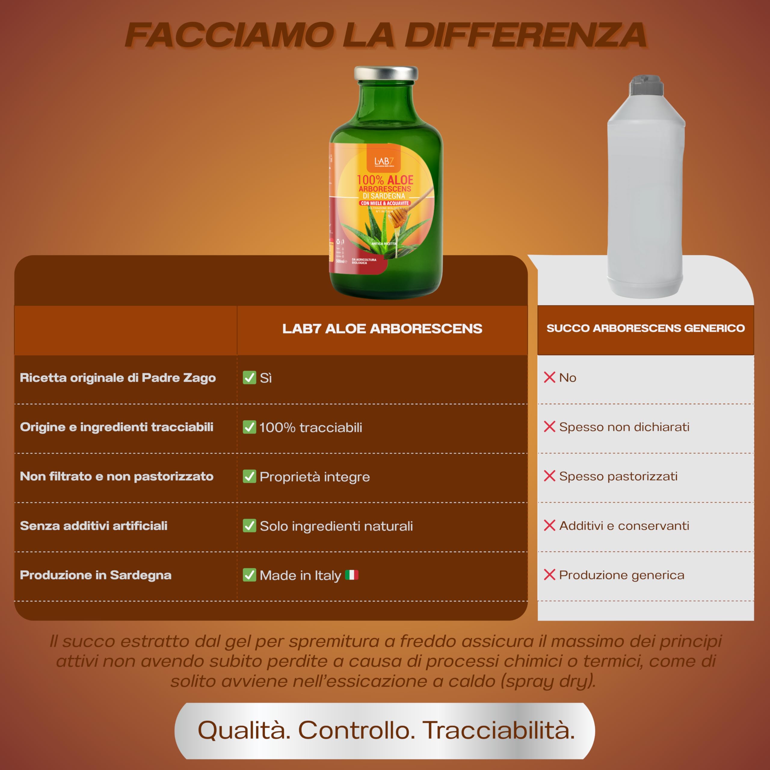 Lab7 Aloe 100% Arborescens di Sardegna Depurativo e Drenante, 500ml