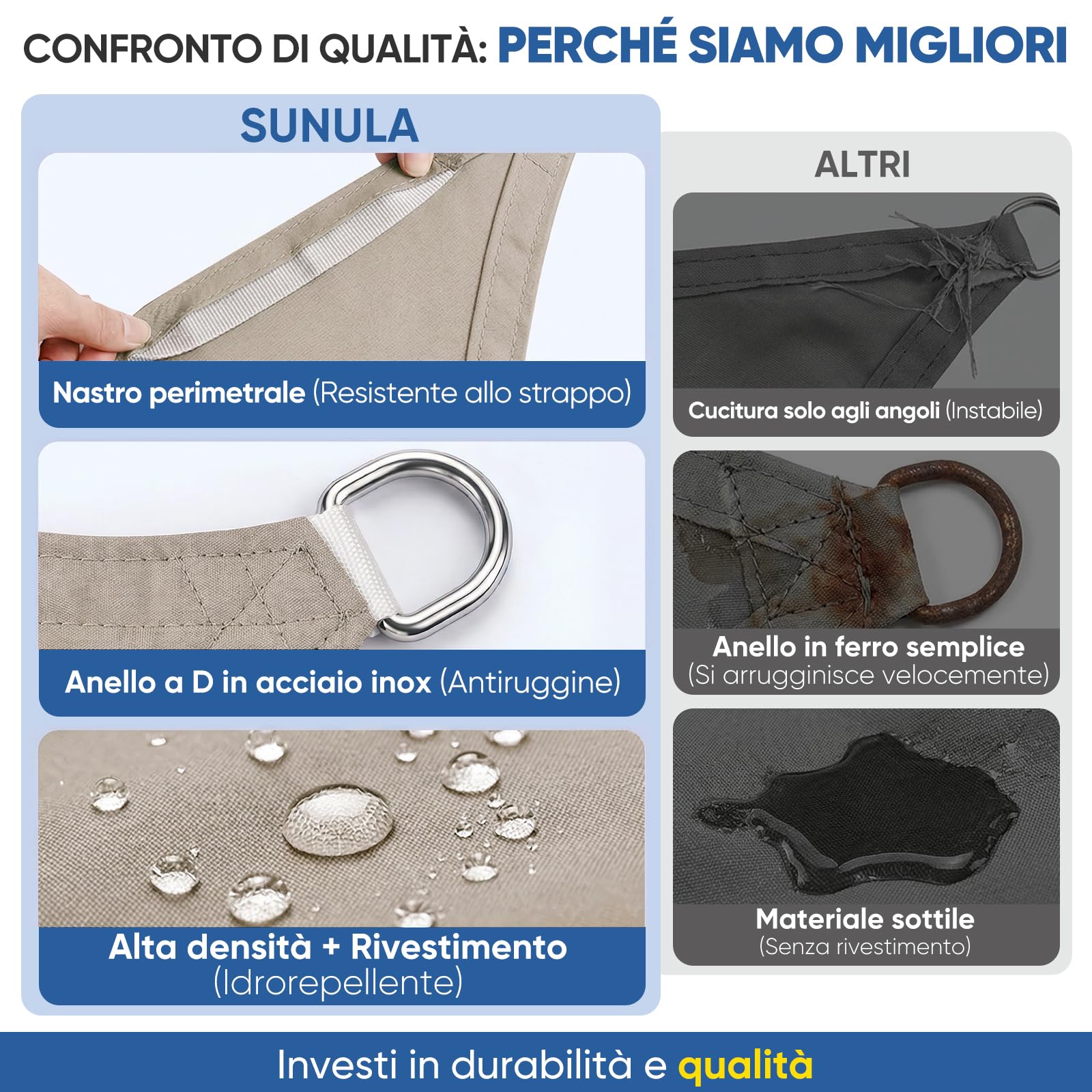 Sunula Vela Ombreggiante Impermeabile 2x3m PES 160g/m² Effetto Lotus Protezione UV 95% Taupe