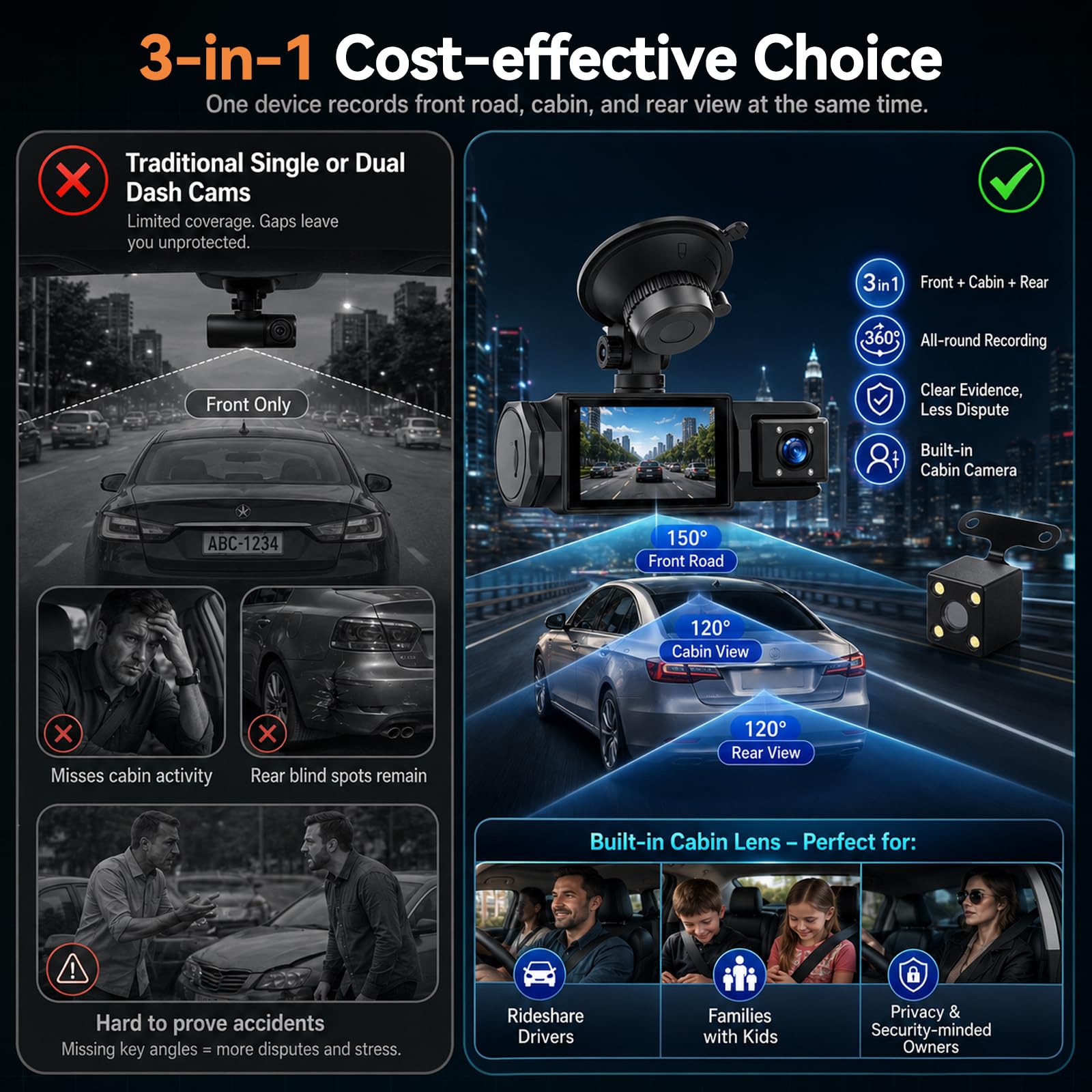 Dashcam 3 Canali Full HD, Mini Camera Auto con WiFi, App, Sensore Movimento | Display IPS 2" con Visione Notturna Avanzata WDR, Registrazione in Loop, Wi-Fi App Viidure, Monitoraggio Parcheggio H24