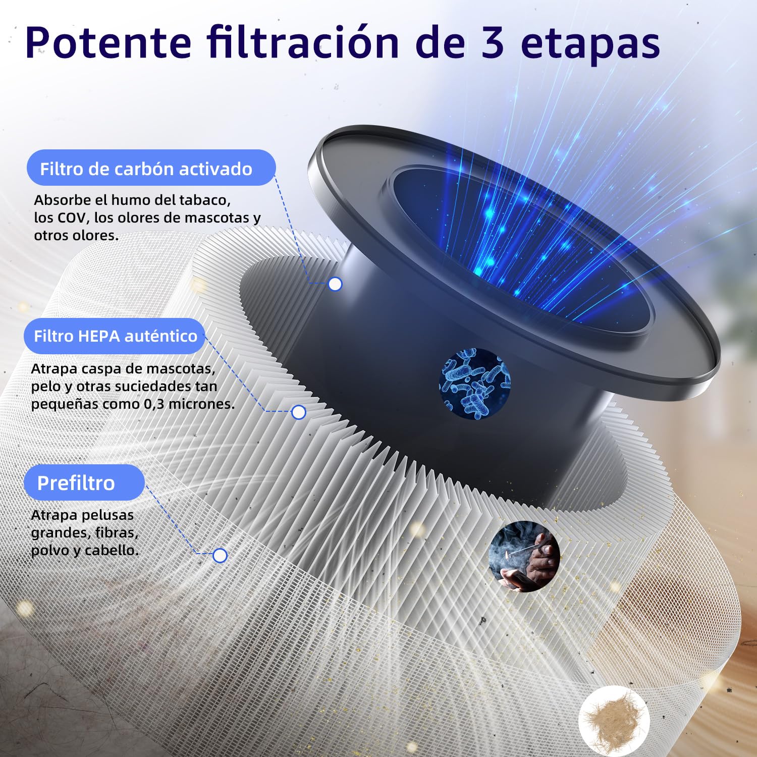 Purificador de aire EJD H13 True HEPA para hogar y dormitorio | Modo de suspensión de 12 dB, control de velocidad, temporizador, para olores, polvo, humo y polen