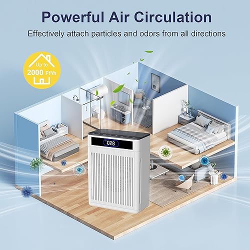 Miniatura 2 de Purificadores de aire para el hogar, habitación grande de hasta 2000 pies cuadrados, purificador de aire HEPA para mascotas domésticas con filtro,