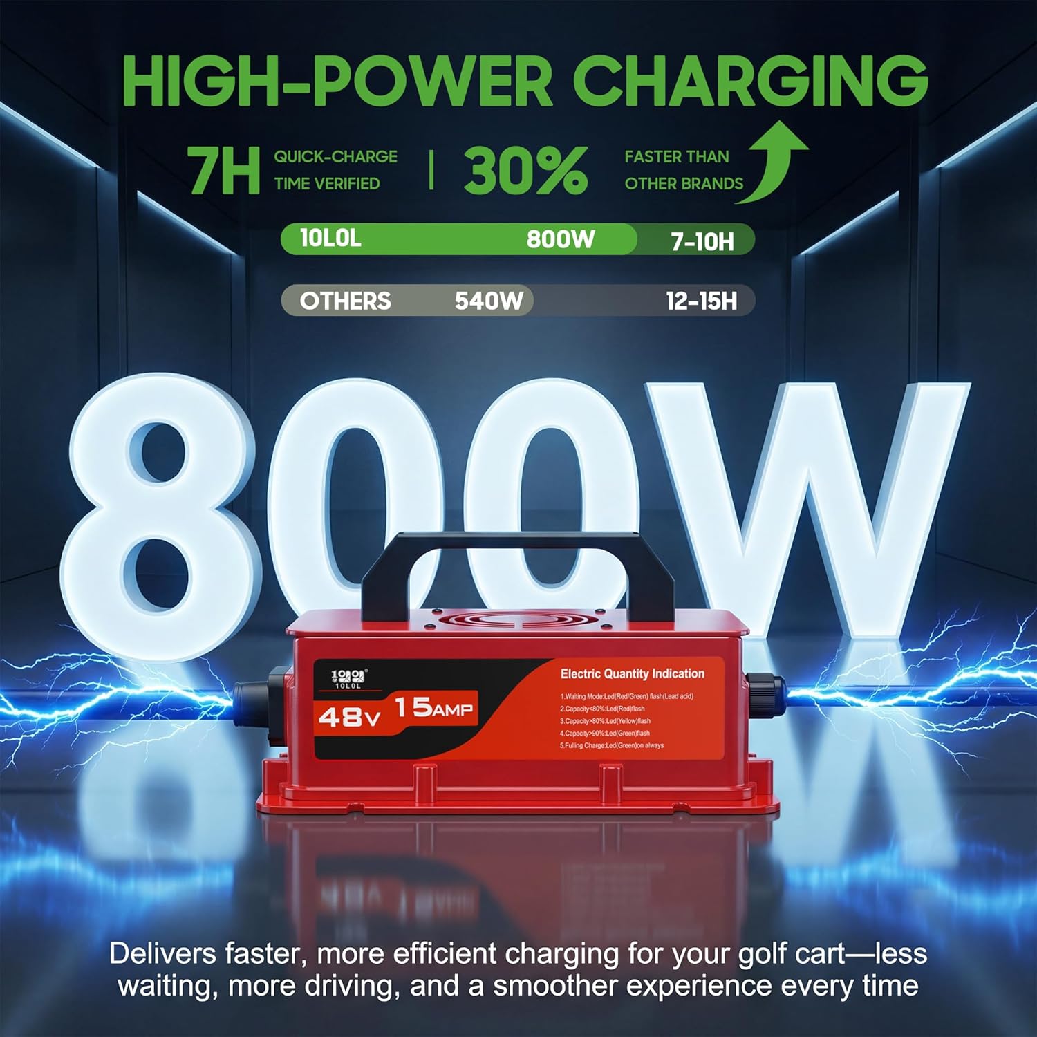 10L0L 48V Golf Cart Battery Charger for Club Car DS/Precedent, 15Amp Smart Charger with 3-Pin Round Plug, Trickle Charge for Lead Acid Battery, IP67 Waterproof