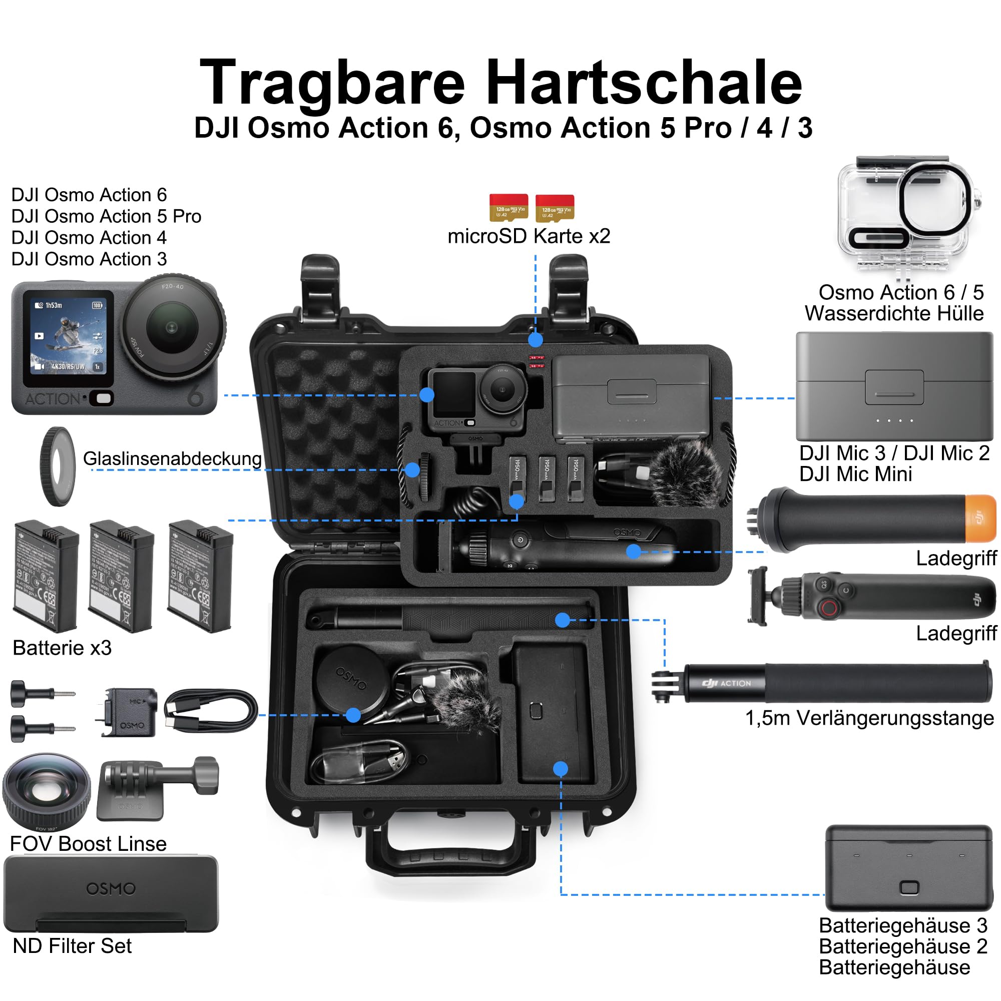 LEKUFEE Kleiner Wasserdichter Hartschalenkoffer für DJI Osmo Action 6/5 Pro/4/3 Actionkamera,Adventure-Combo,Standard-Combo,Diving Combo und Zubehör (nur Tragetasche)