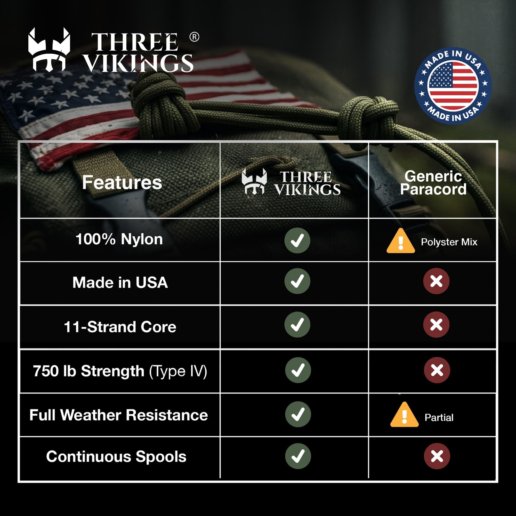 Paracord-Seil – hergestellt in den USA – 340 kg – 100 % Nylon – Typ IV – 11 Strangkern – stärker als Paracord 550 Schnur – Schwarz – 150 m