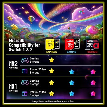 addlink 256GB TurboPlay Gaming microSD Express Card, UHS-I, C10, U3, V30, Full HD, 4K, Up to 880/750 MB/s Memory Card, Nintendo-Switch 2, ASUS ROG Ally, Steam Deck,Gaming Device